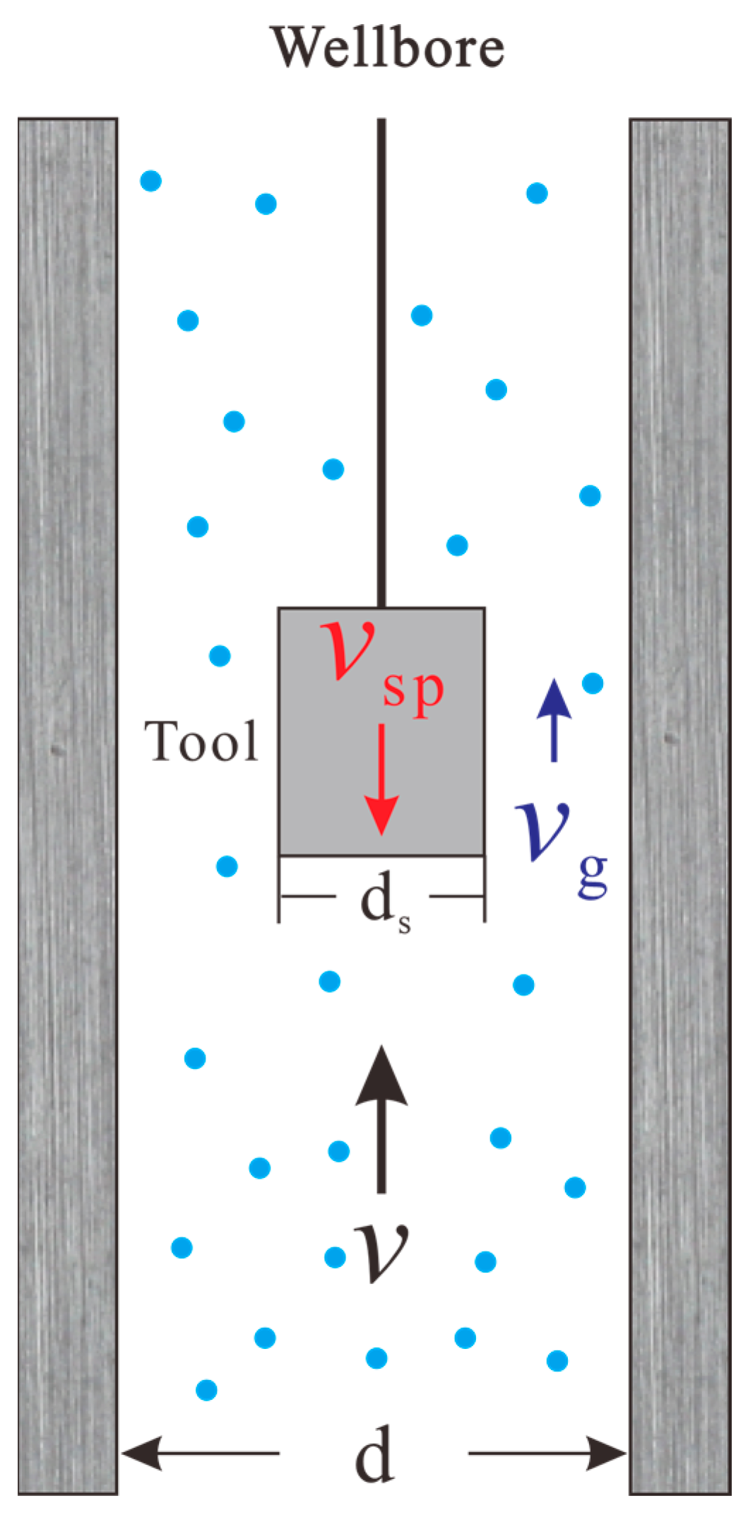 Processes 13 01028 g001