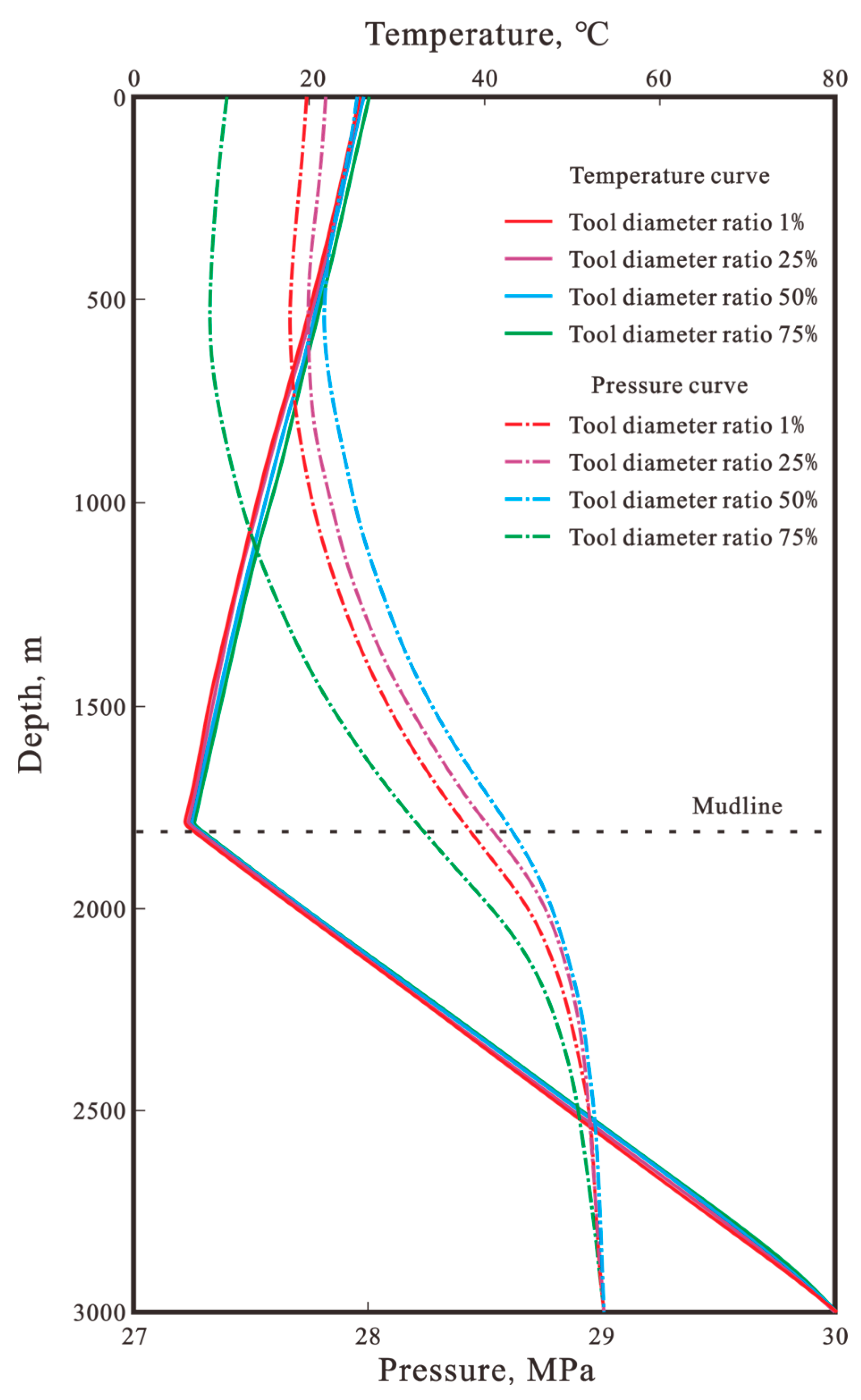Processes 13 01028 g002
