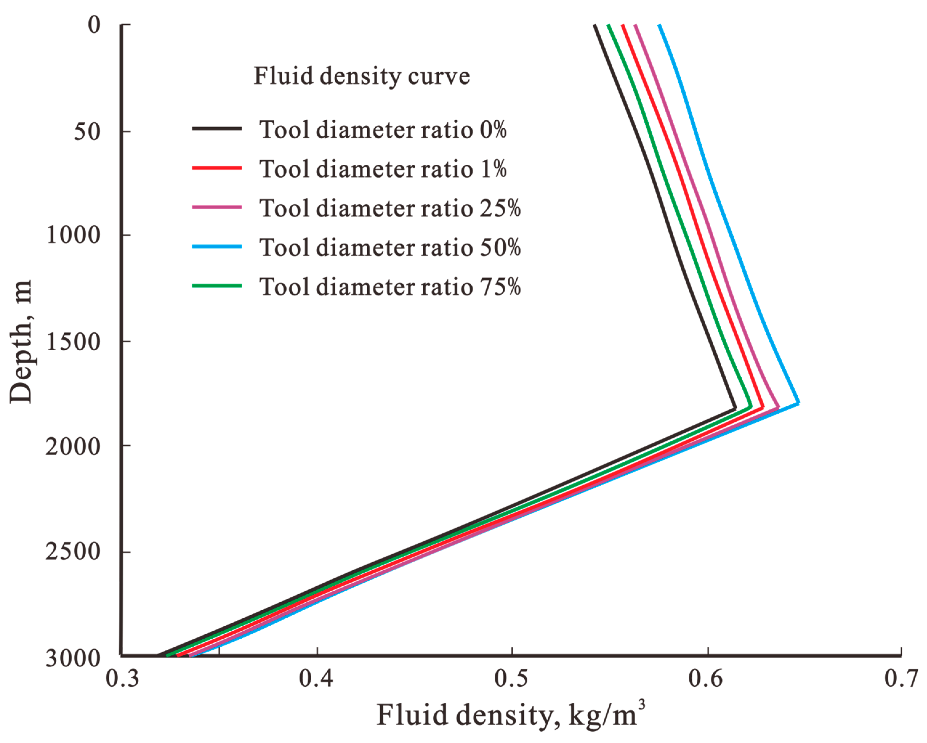 Processes 13 01028 g003