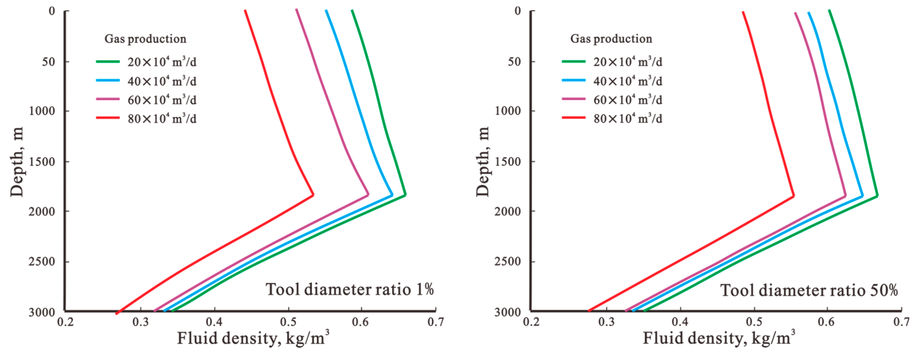 Processes 13 01028 g006