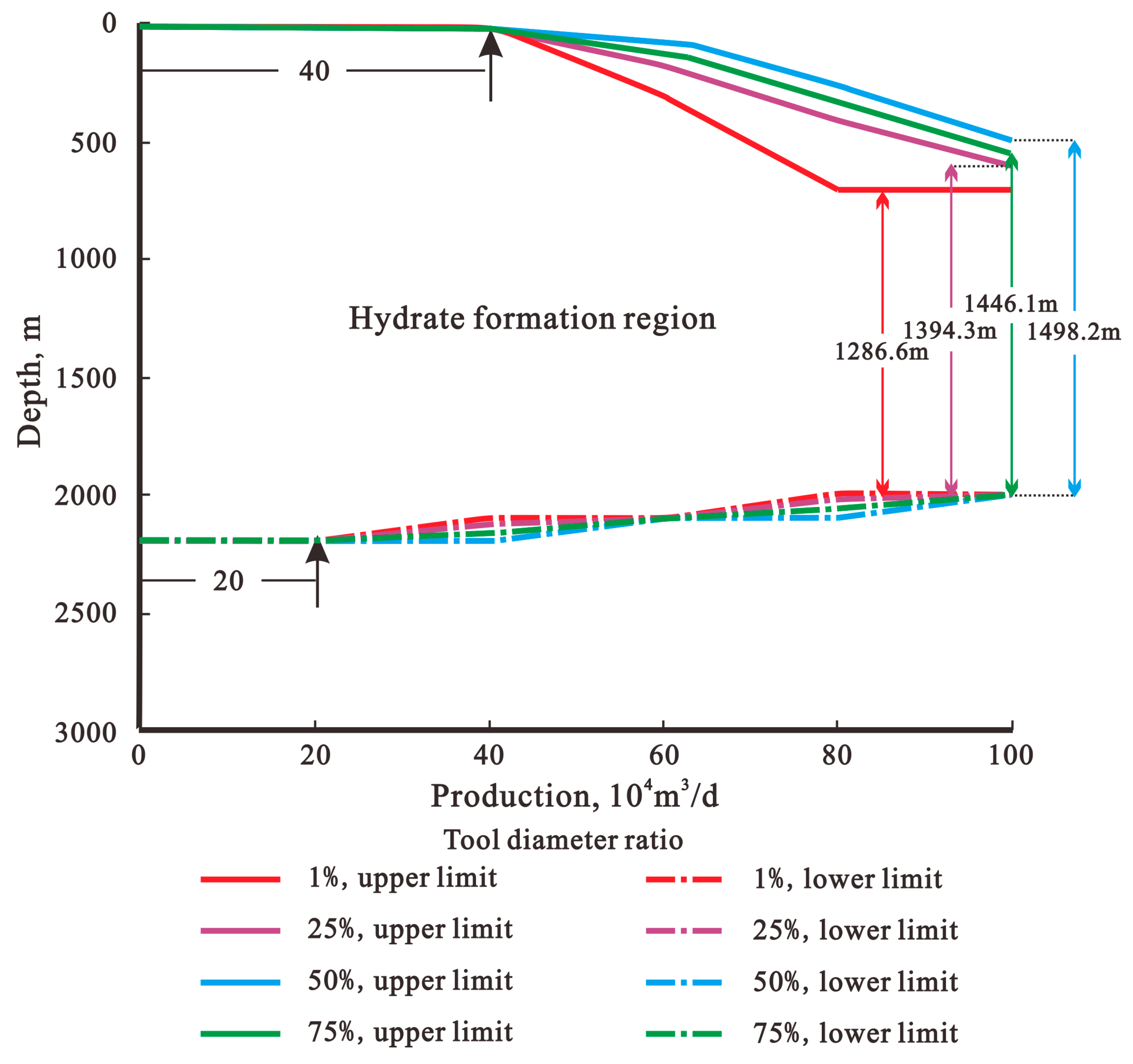 Processes 13 01028 g007