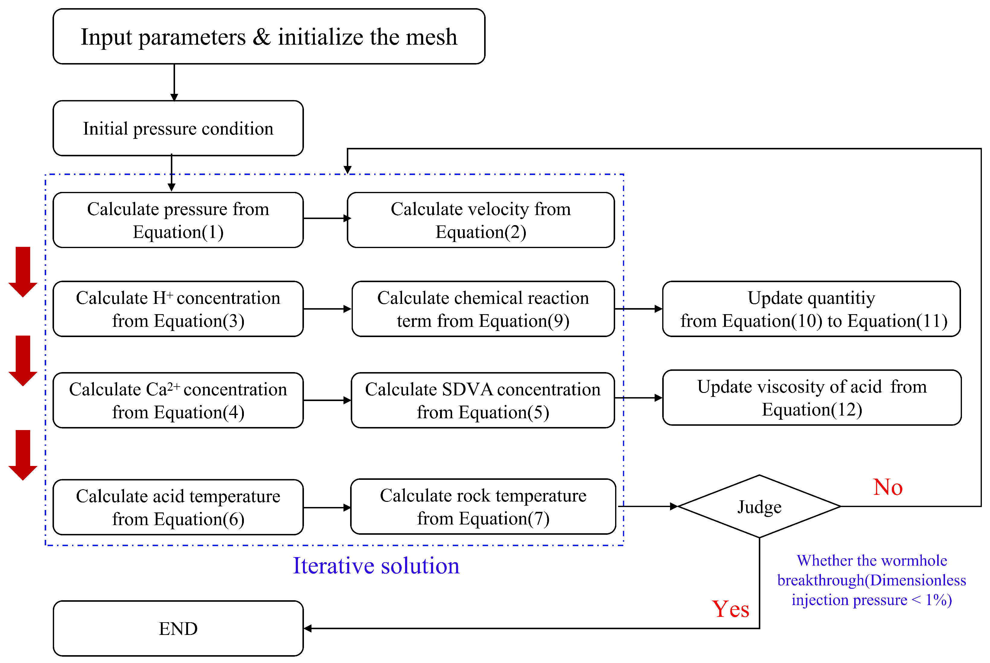 Processes 13 01029 g001