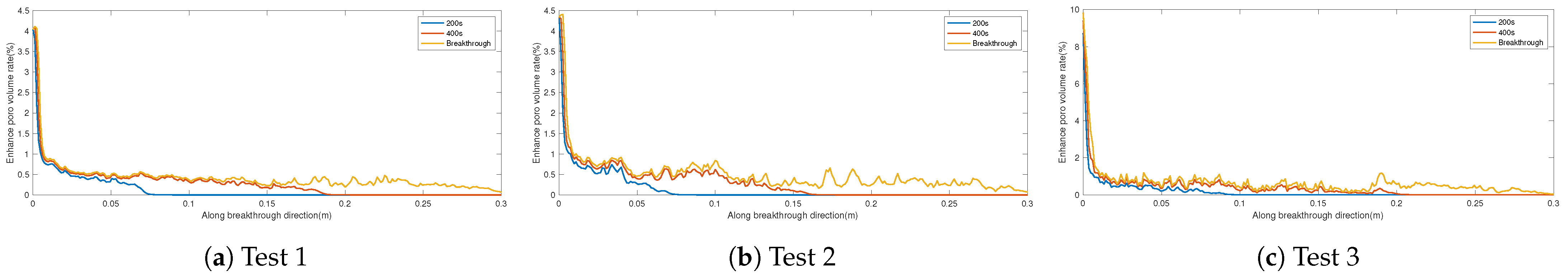 Processes 13 01029 g007