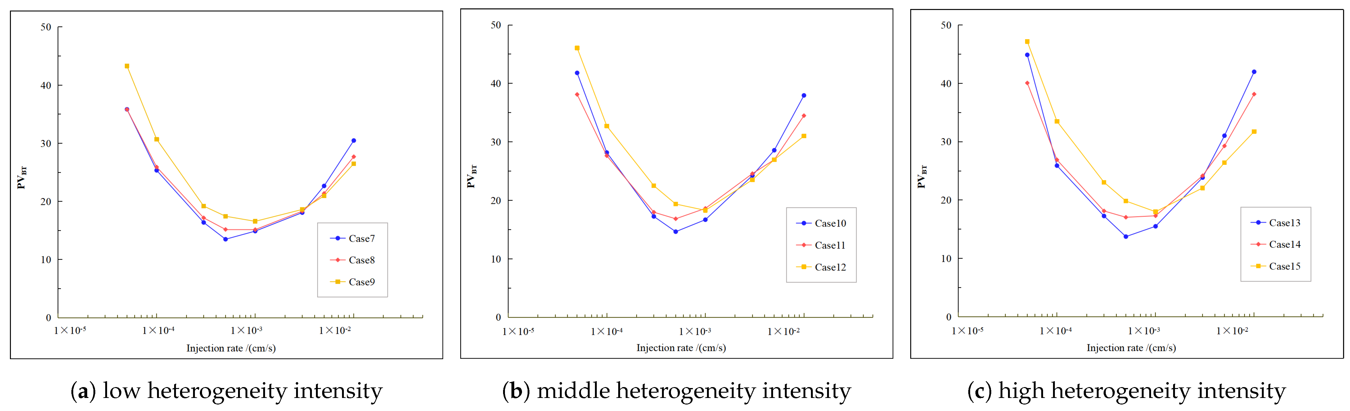 Processes 13 01029 g010