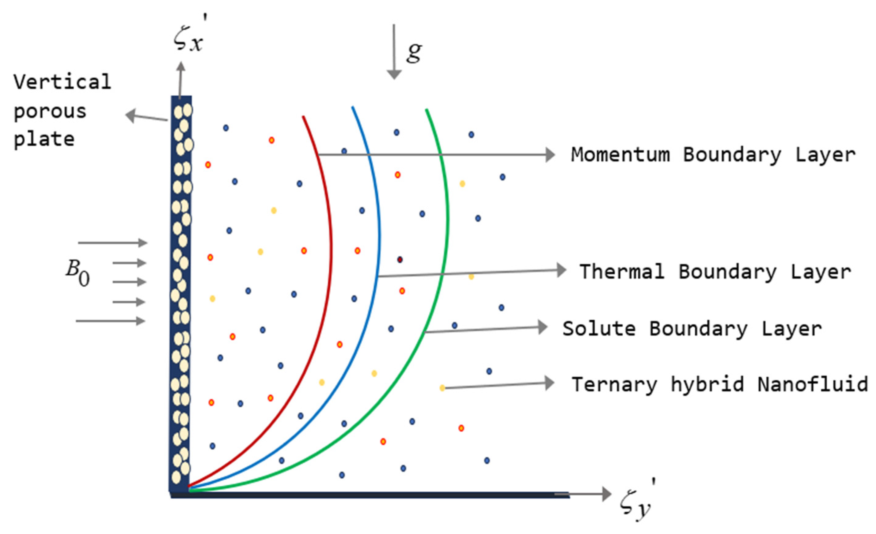 Processes 13 01030 g001 Processes 13 01030 g001