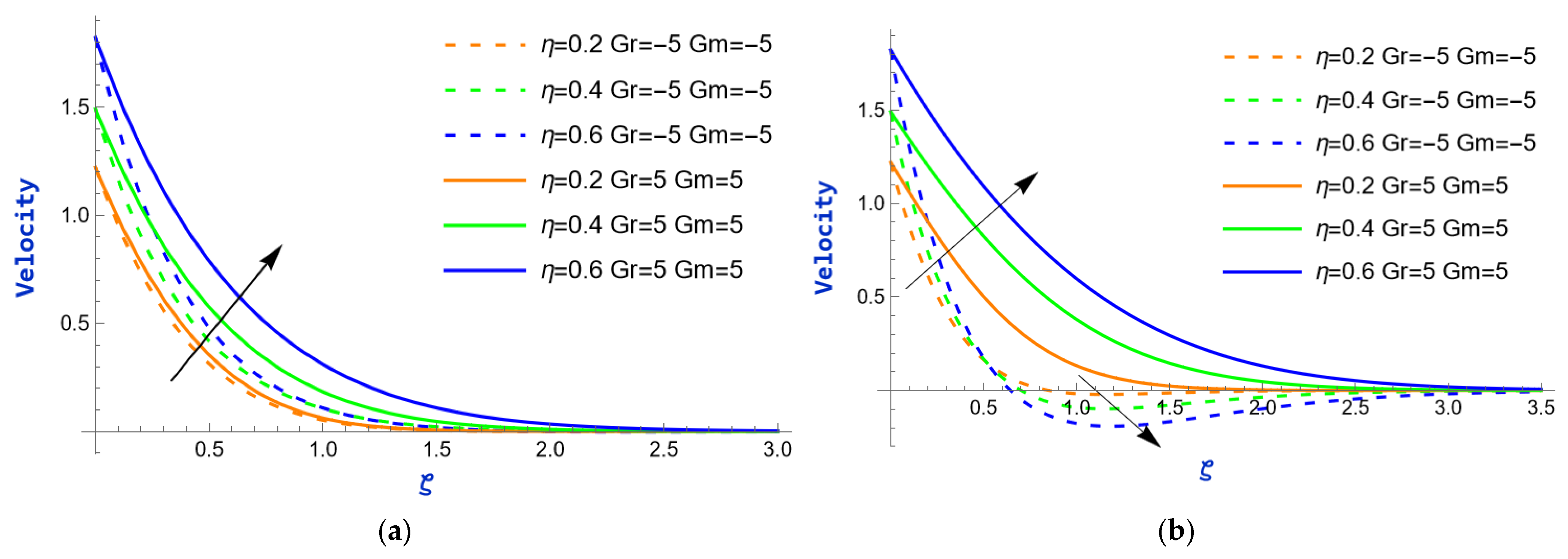 Processes 13 01030 g007 Processes 13 01030 g007