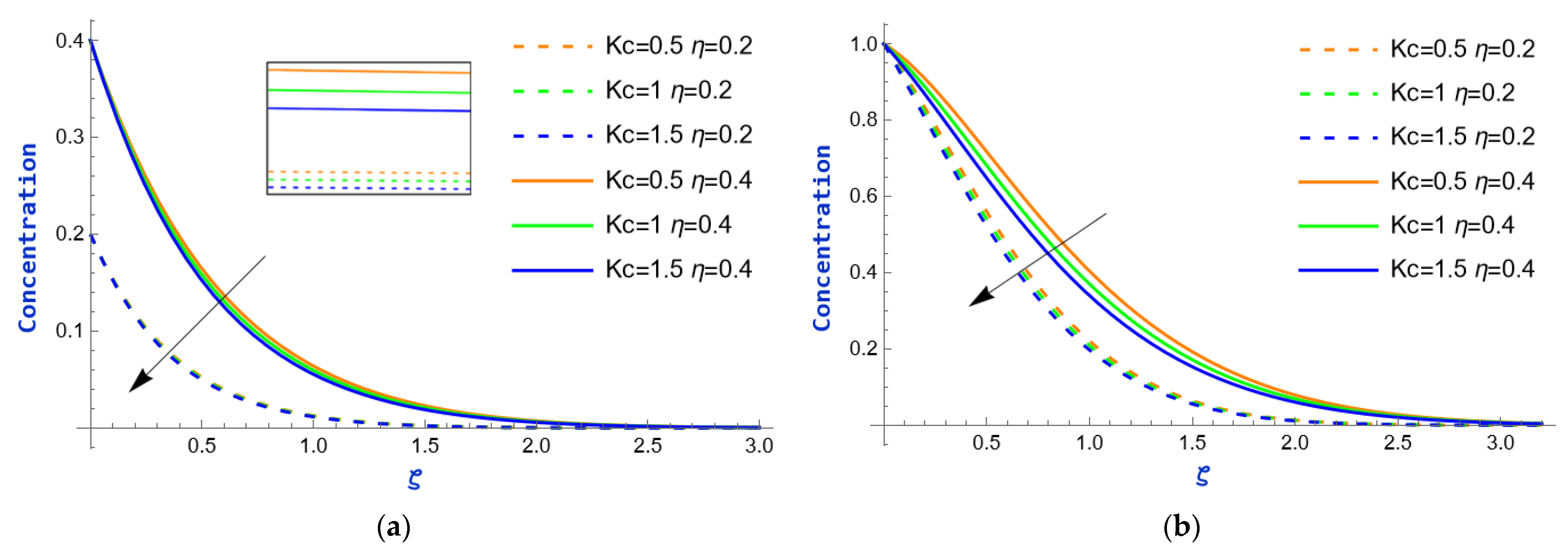Processes 13 01030 g012 Processes 13 01030 g012