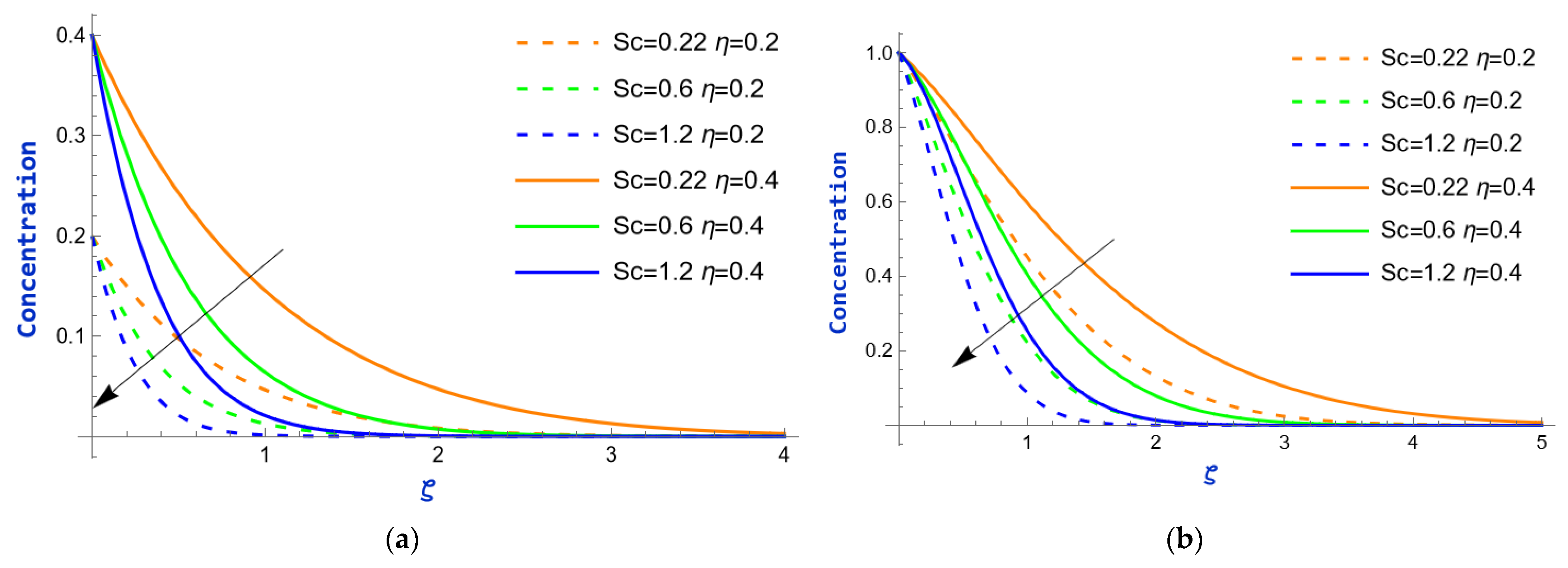 Processes 13 01030 g013 Processes 13 01030 g013