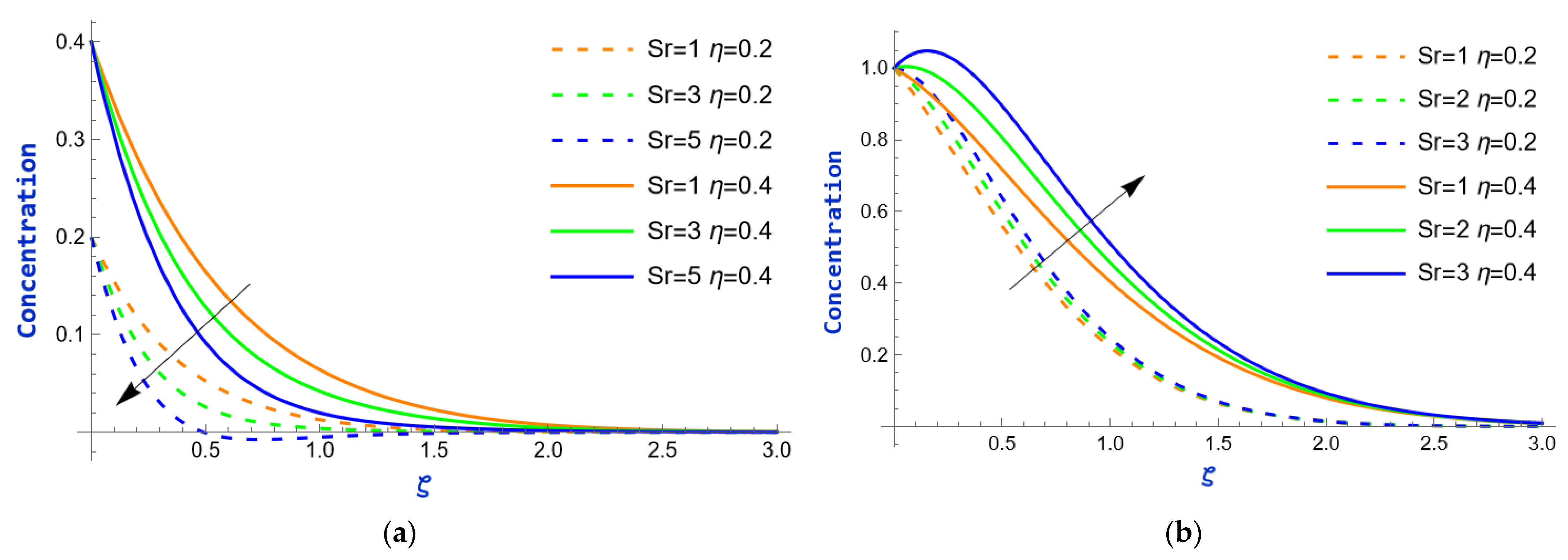 Processes 13 01030 g014 Processes 13 01030 g014