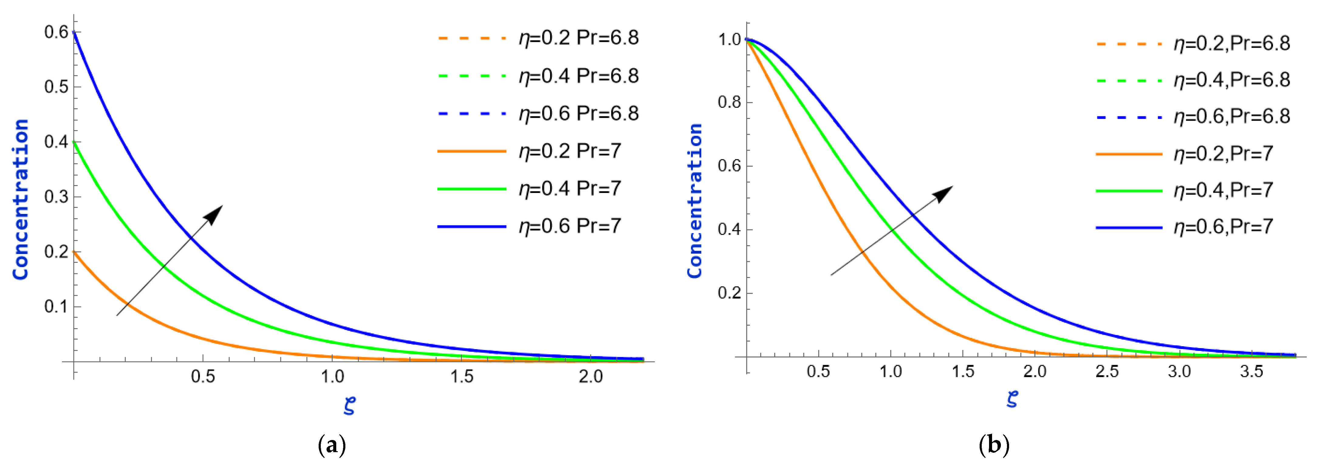 Processes 13 01030 g015 Processes 13 01030 g015