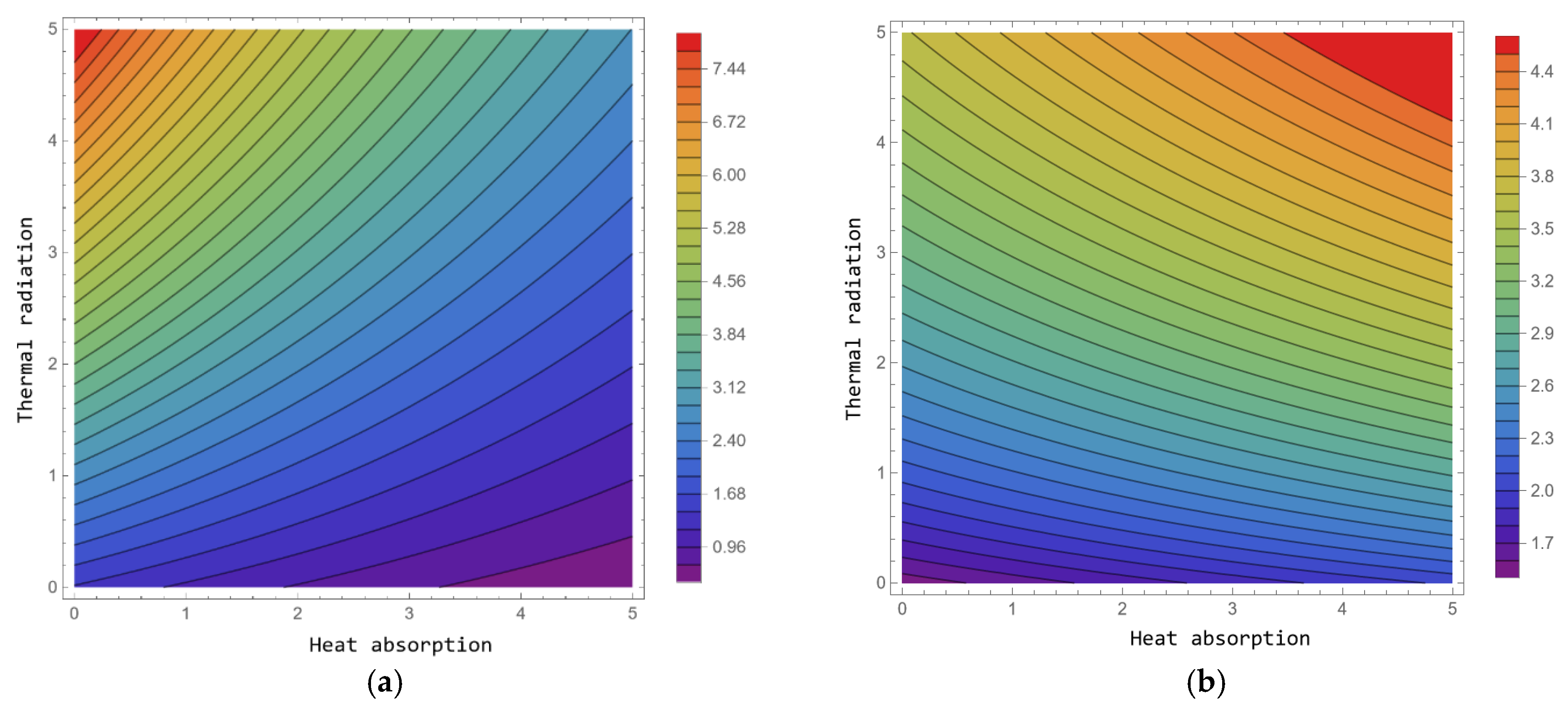 Processes 13 01030 g017 Processes 13 01030 g017