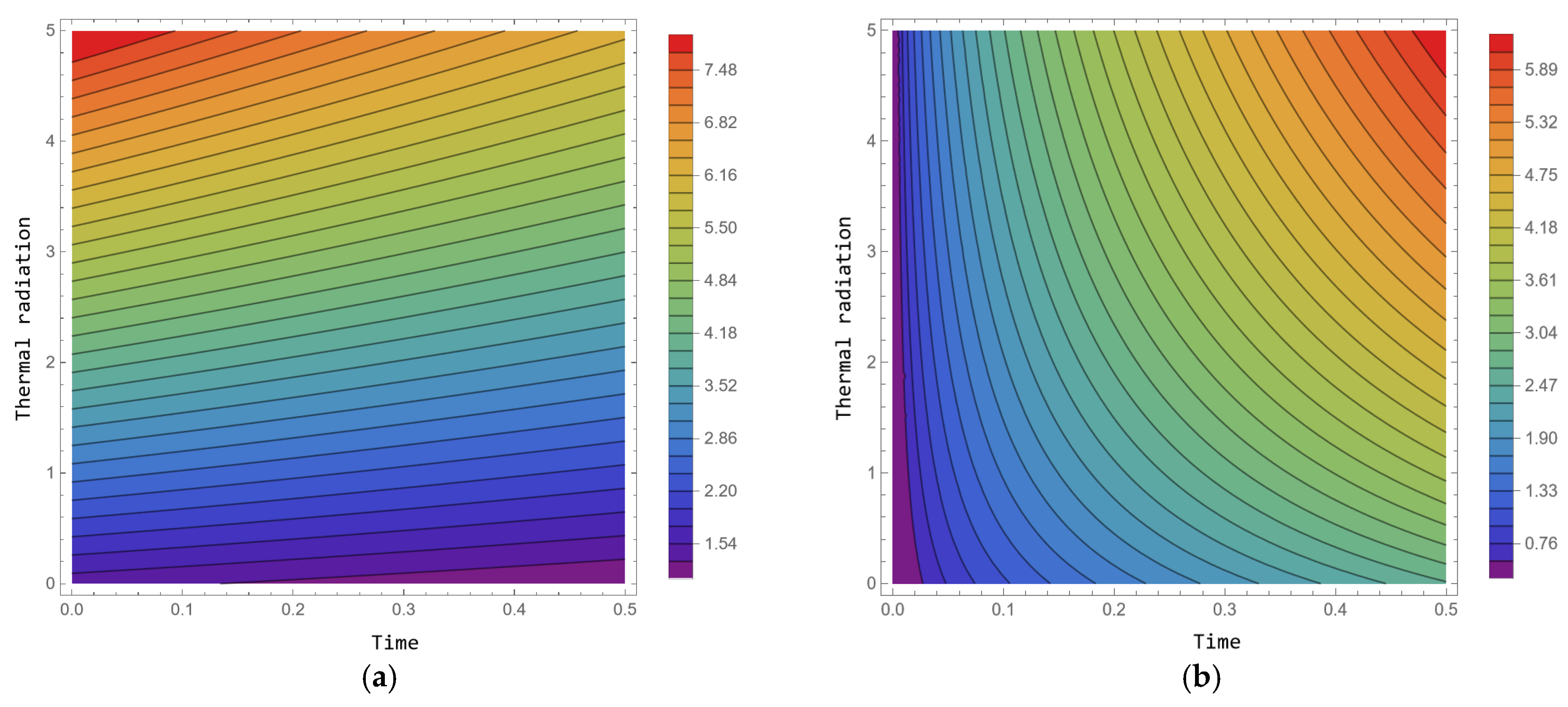 Processes 13 01030 g018 Processes 13 01030 g018