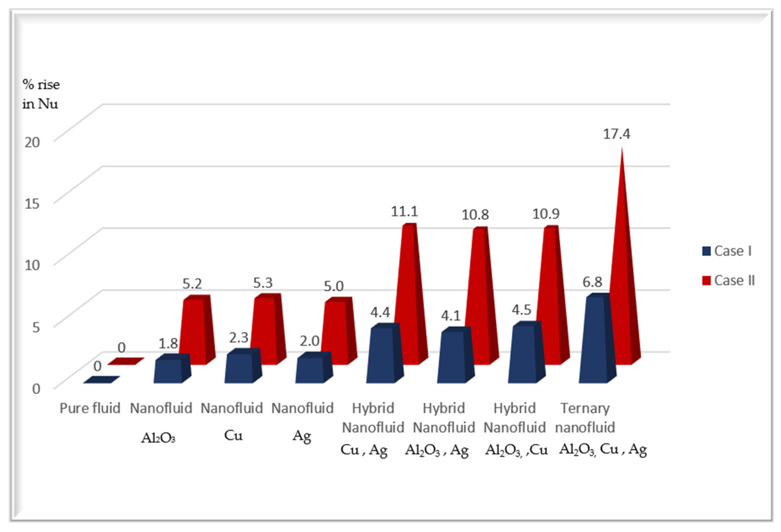Processes 13 01030 g020 Processes 13 01030 g020