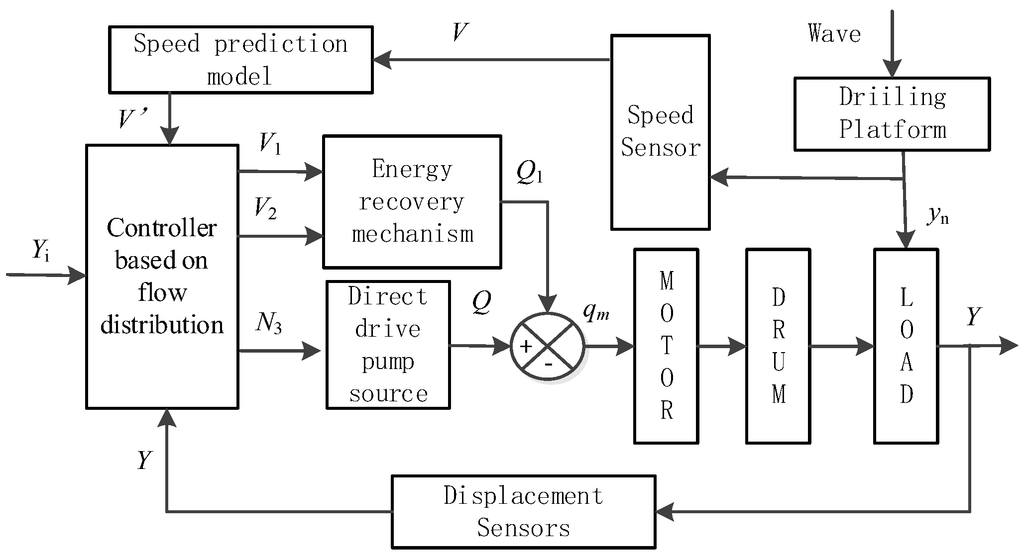 Processes 13 01031 g002