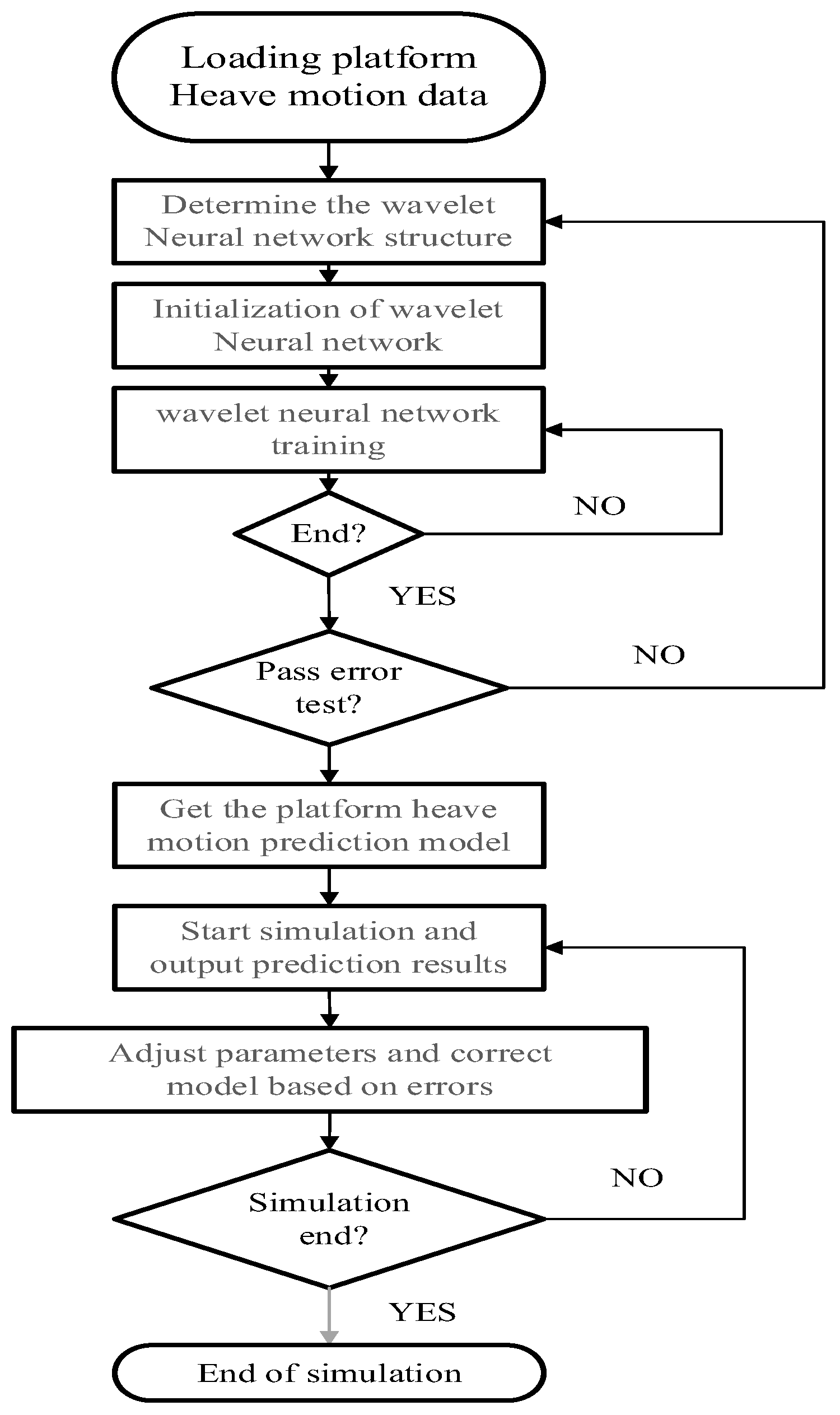 Processes 13 01031 g003