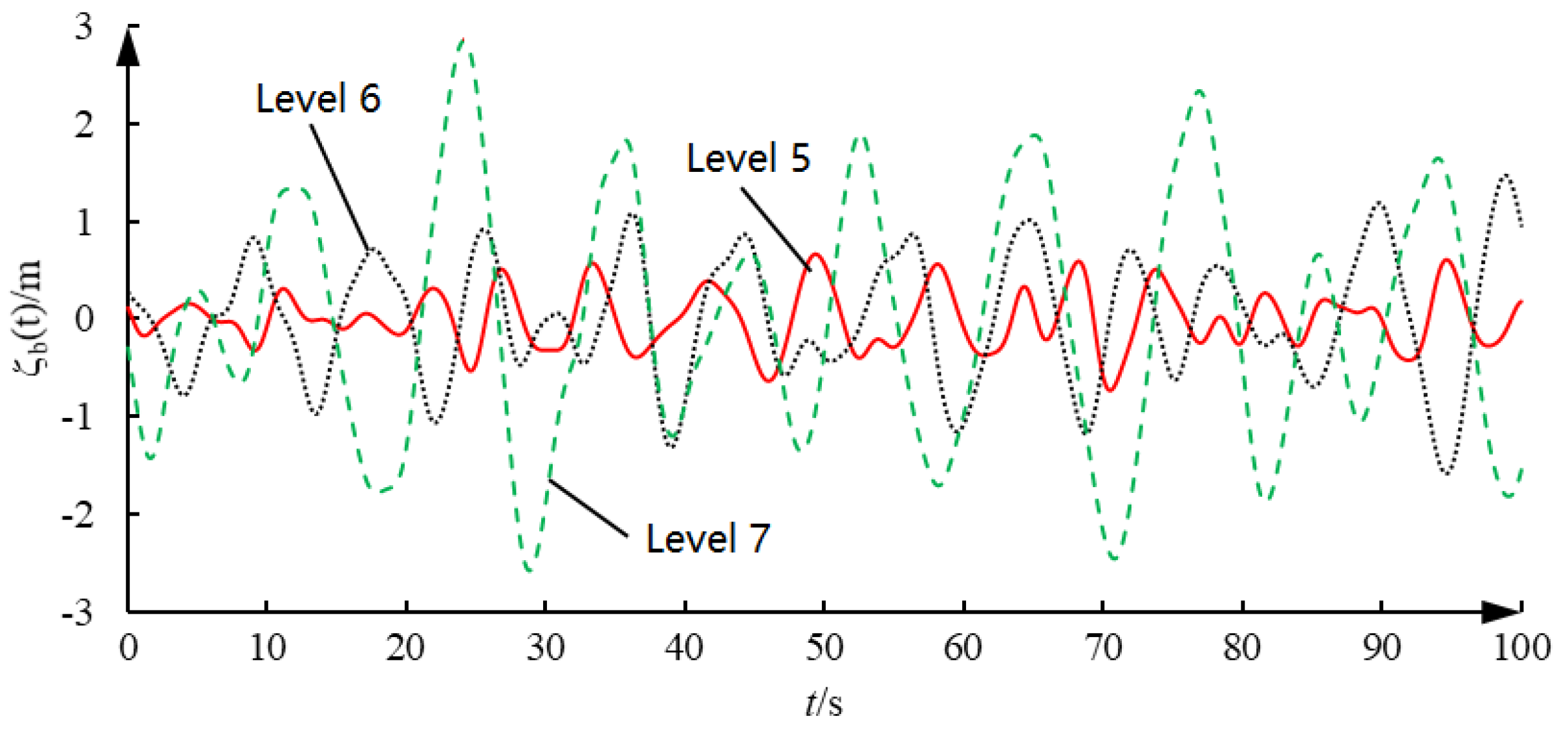 Processes 13 01031 g005