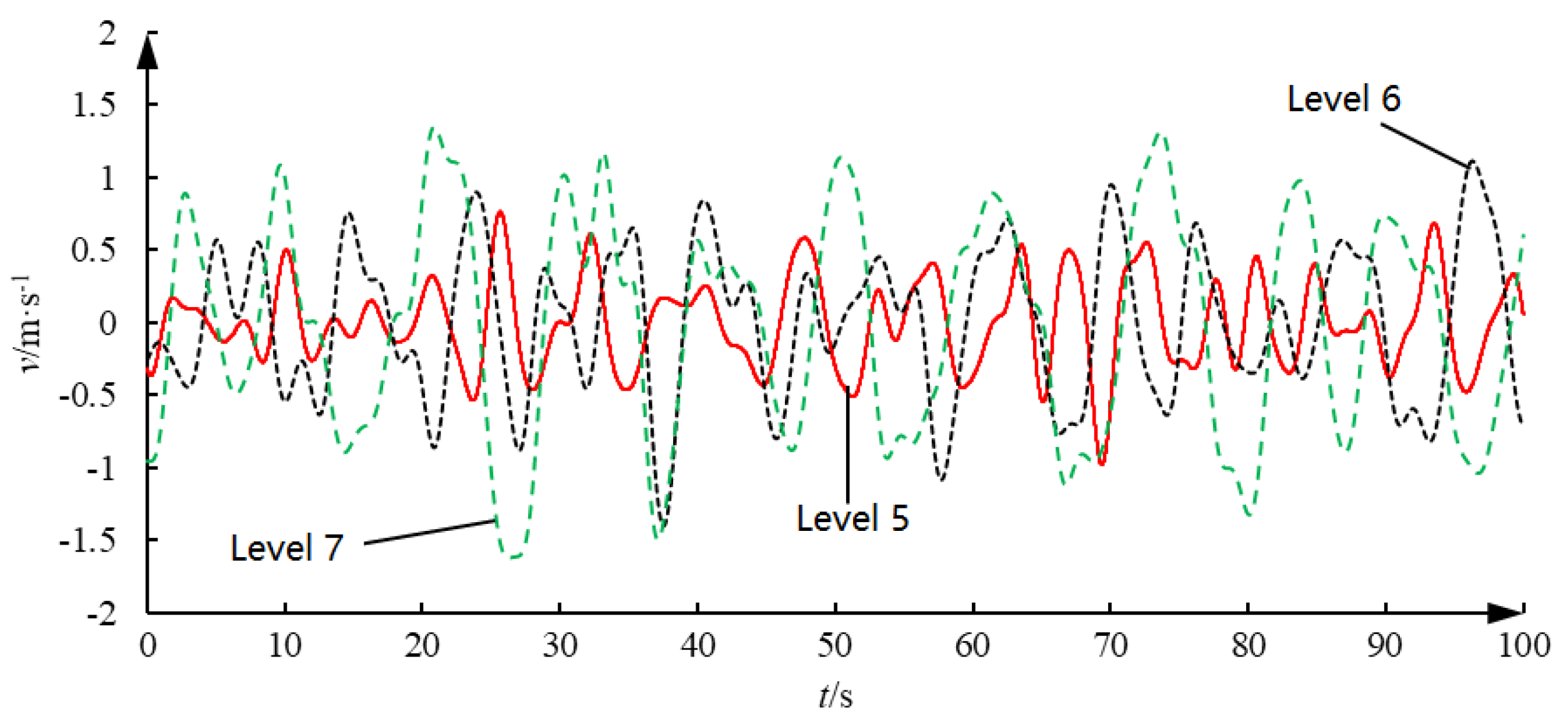 Processes 13 01031 g006