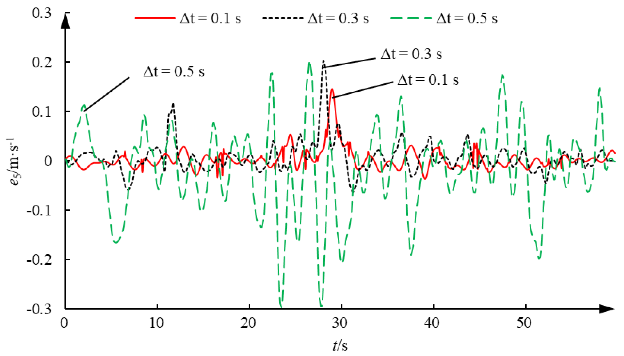 Processes 13 01031 g007
