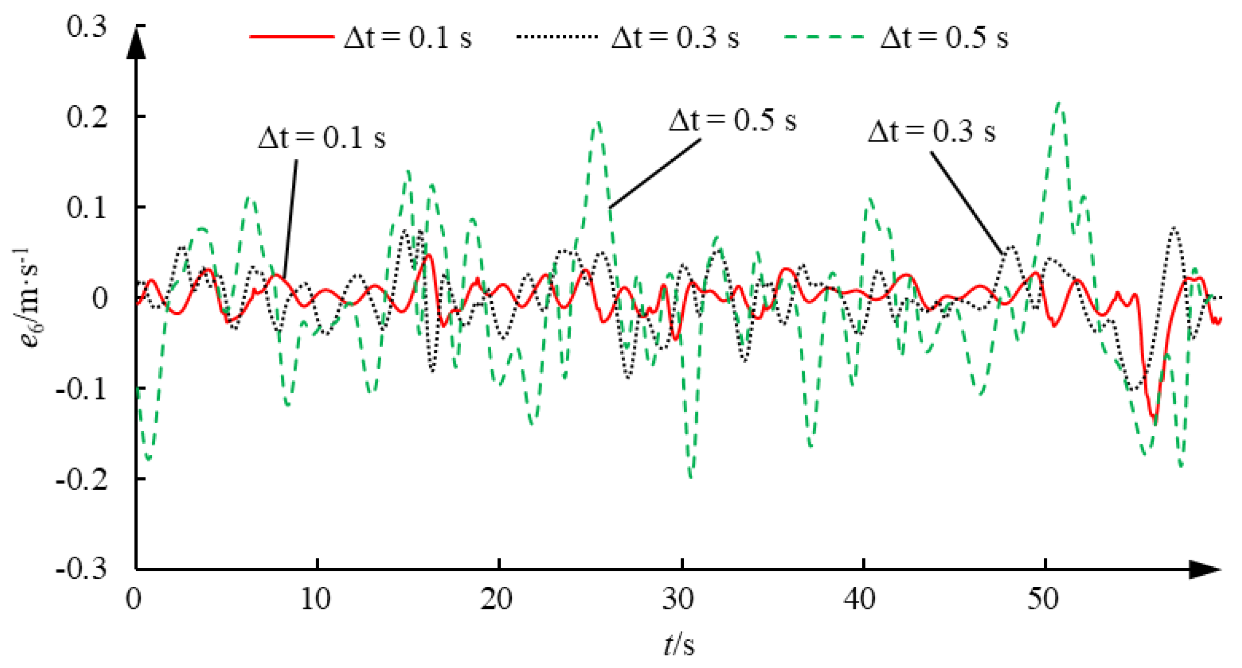 Processes 13 01031 g008