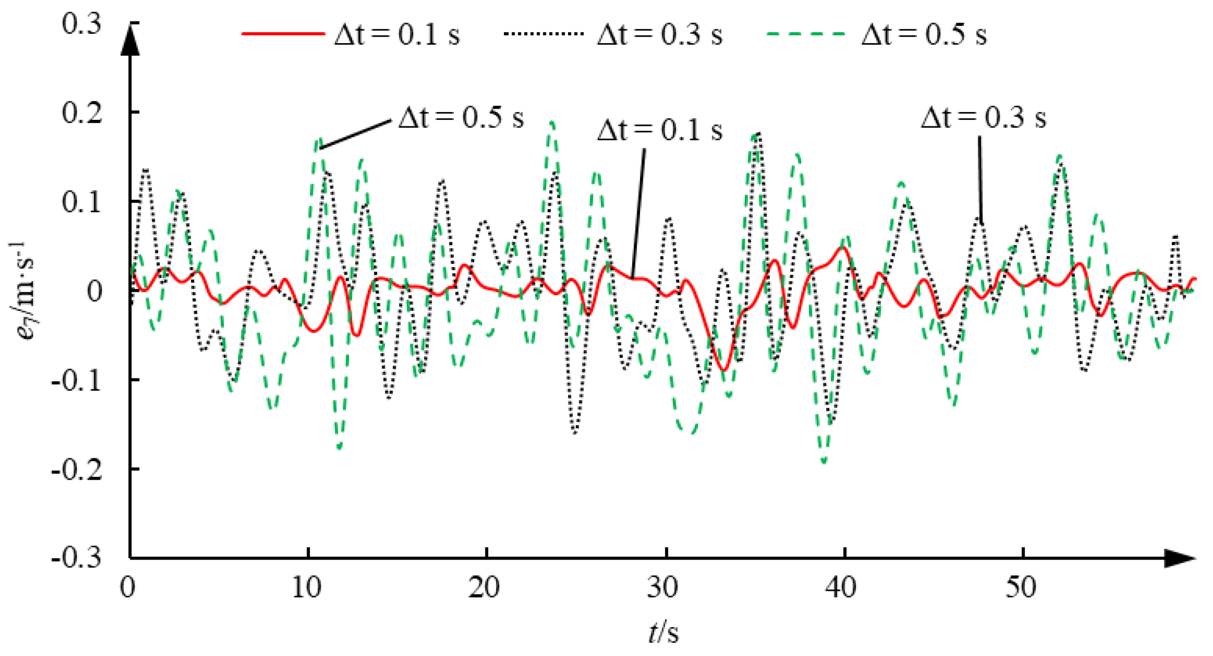 Processes 13 01031 g009
