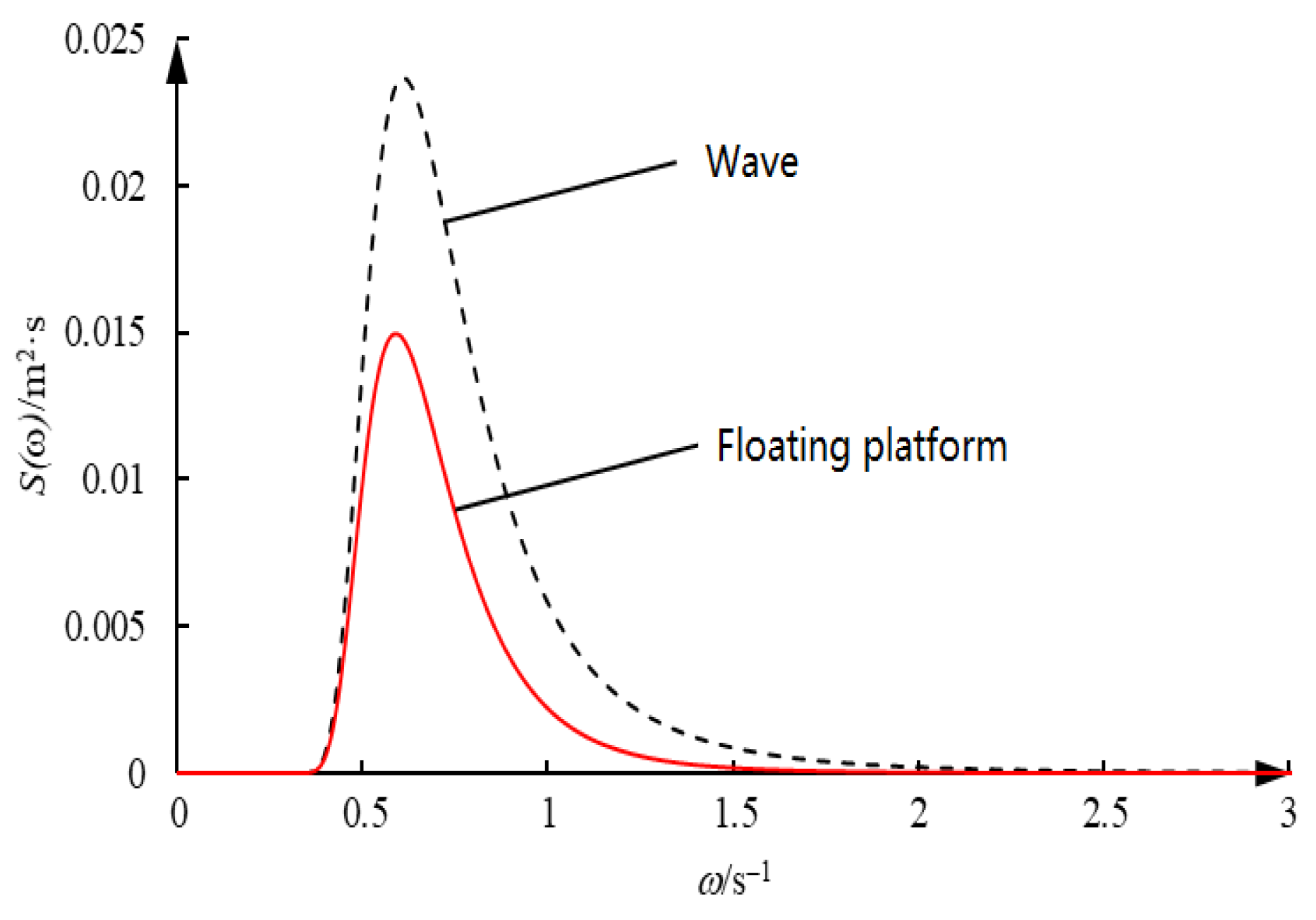 Processes 13 01031 g014