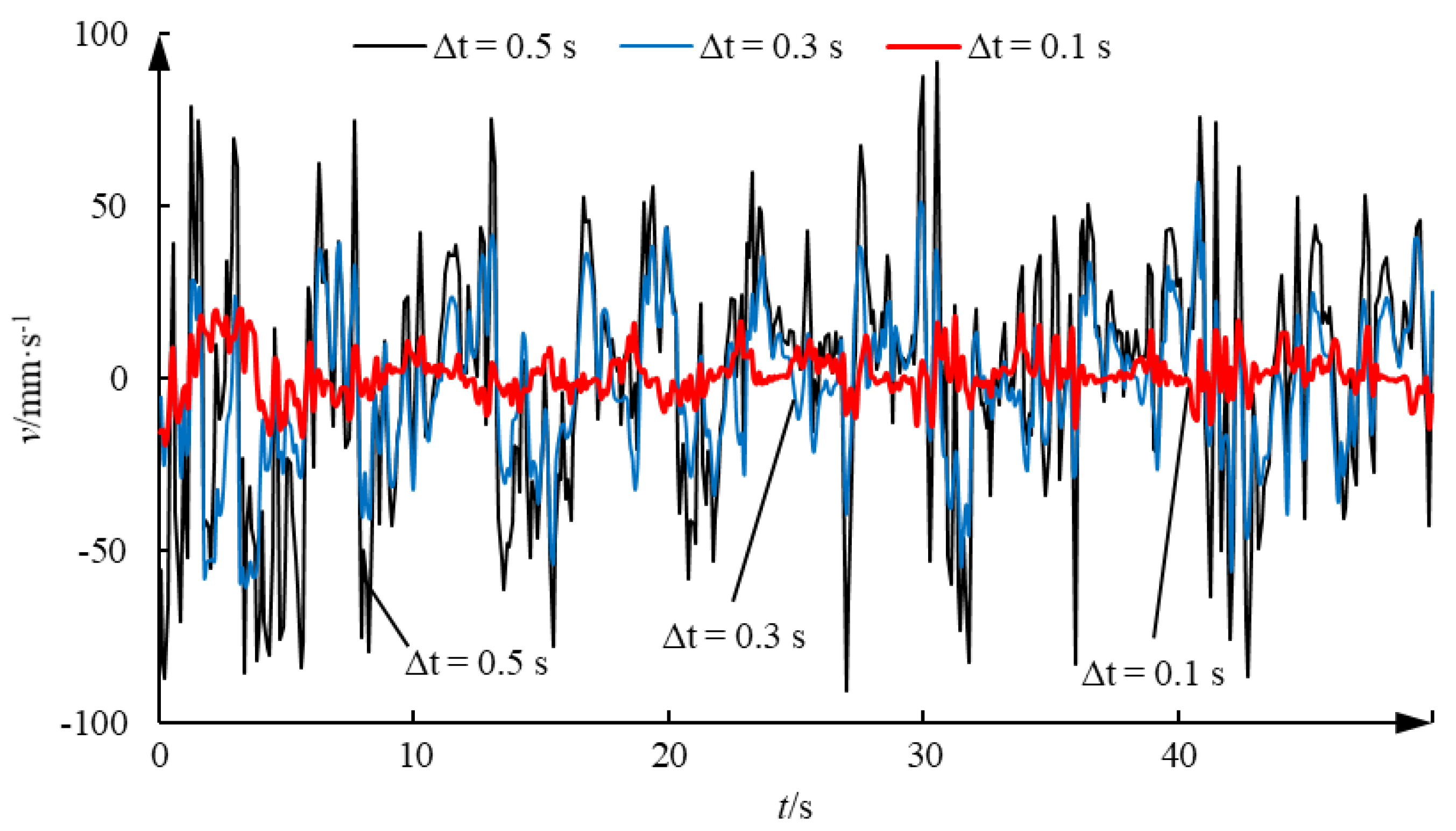 Processes 13 01031 g016