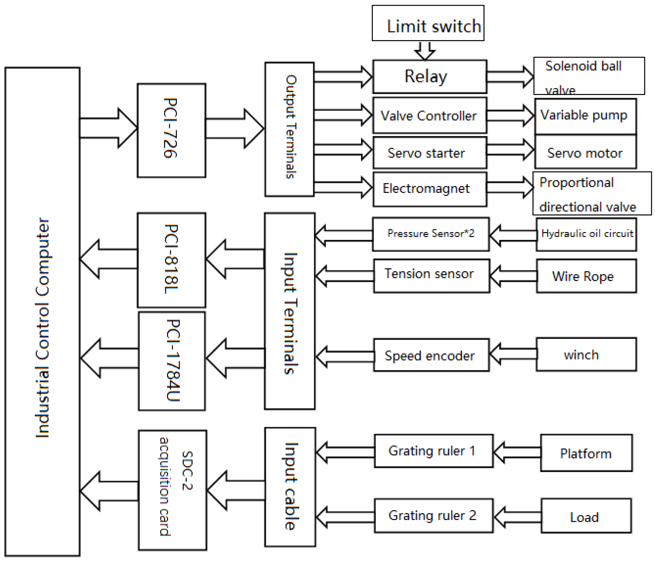 Processes 13 01031 g018
