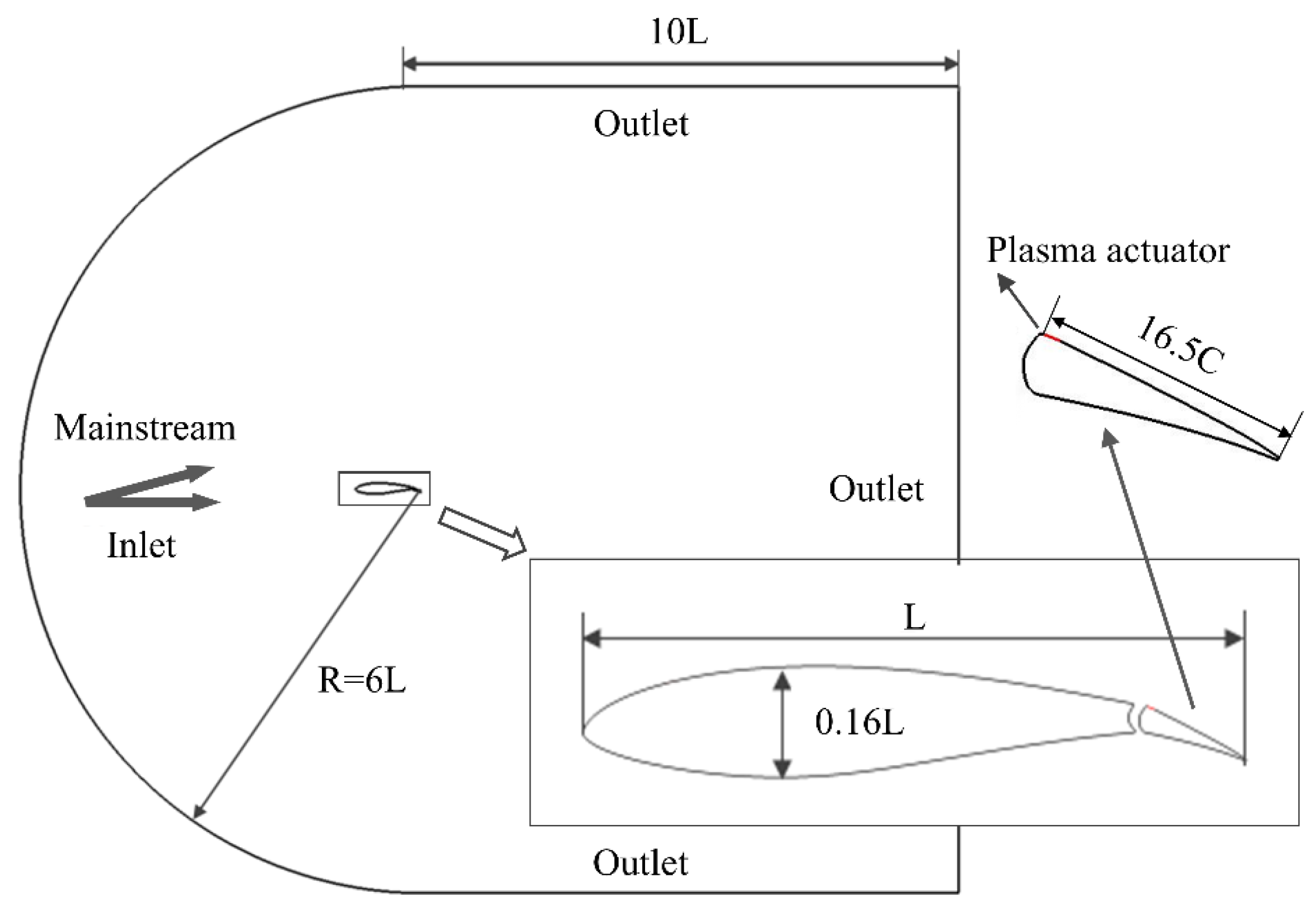 Processes 13 01032 g001