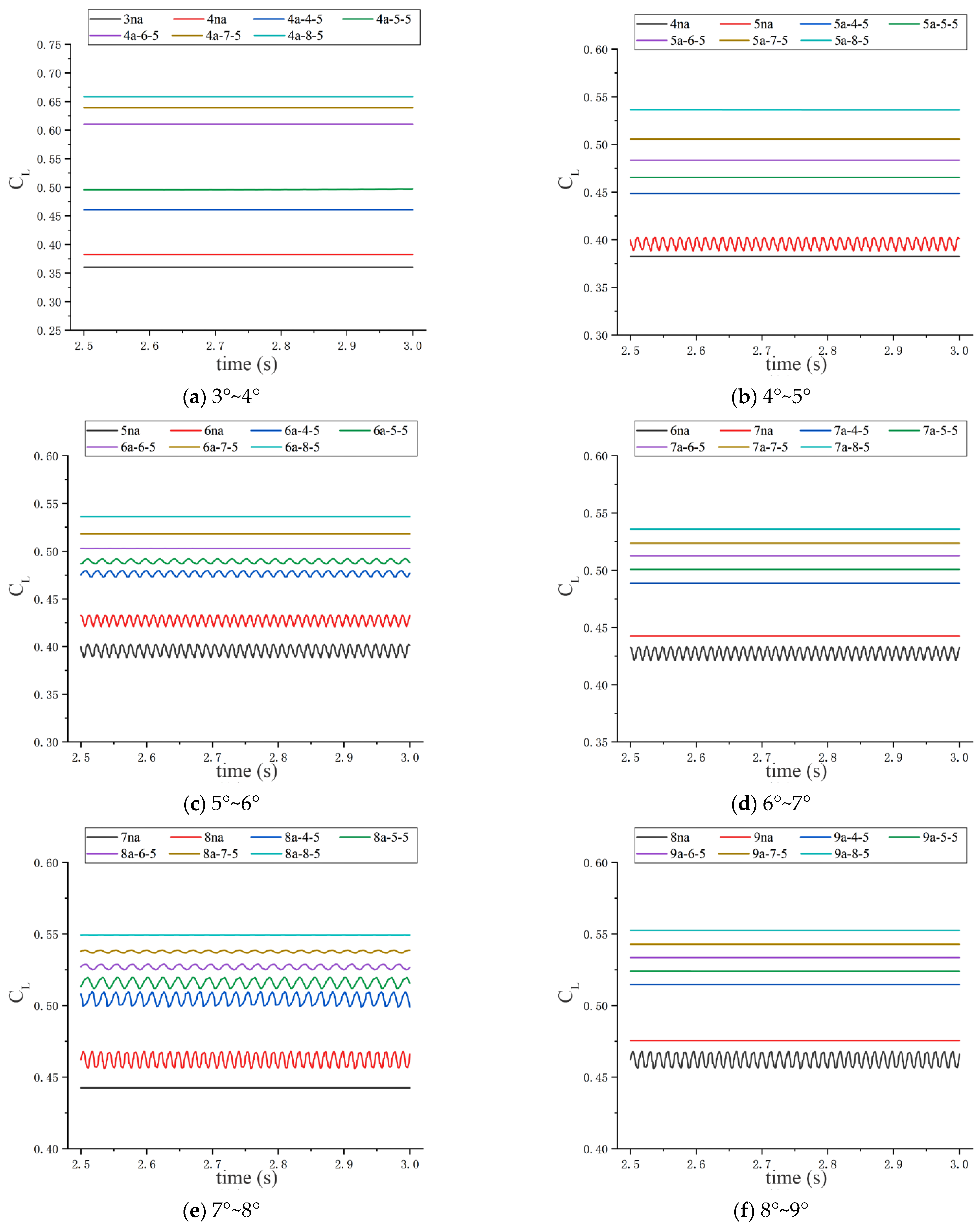 Processes 13 01032 g006