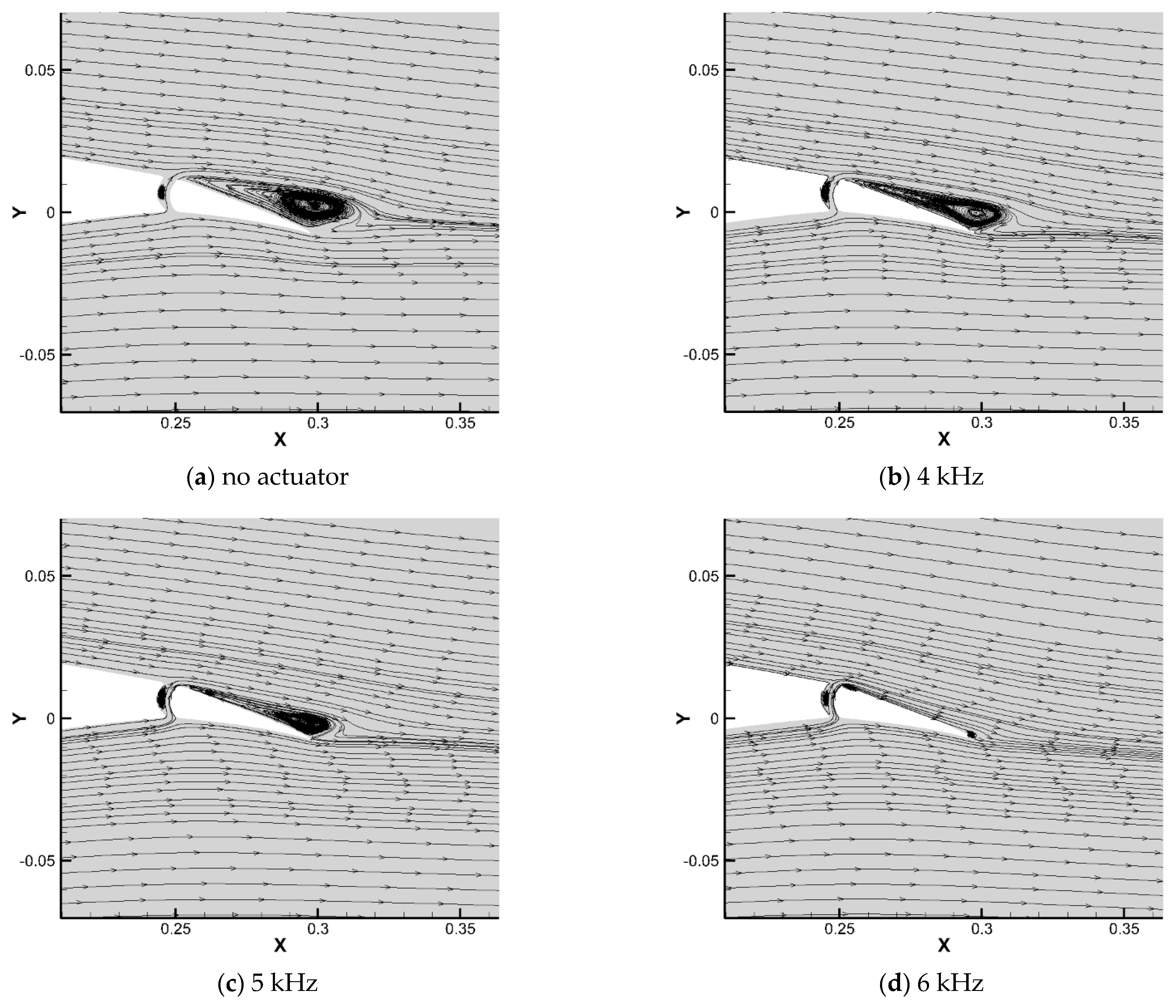 Processes 13 01032 g008a