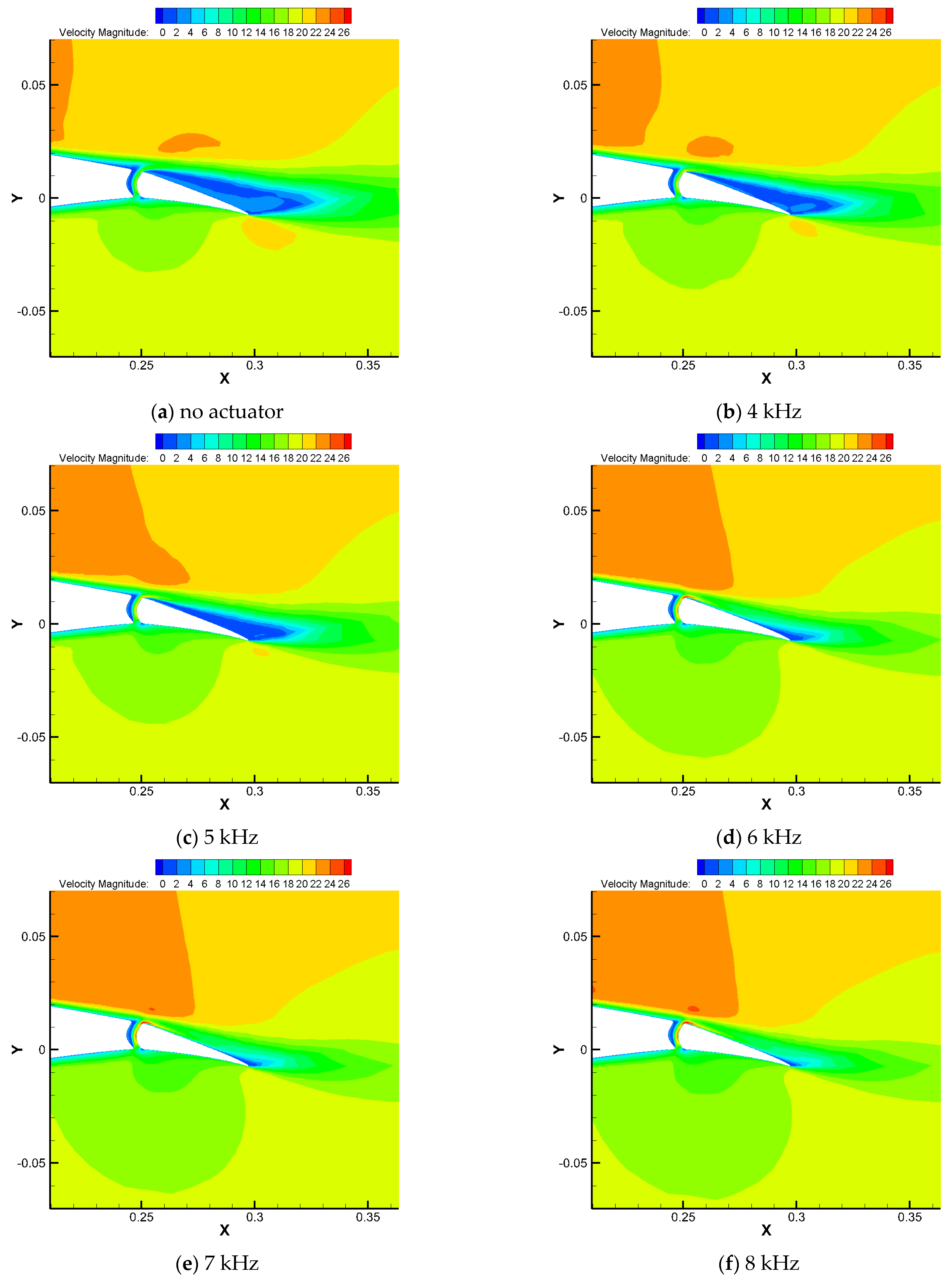 Processes 13 01032 g009