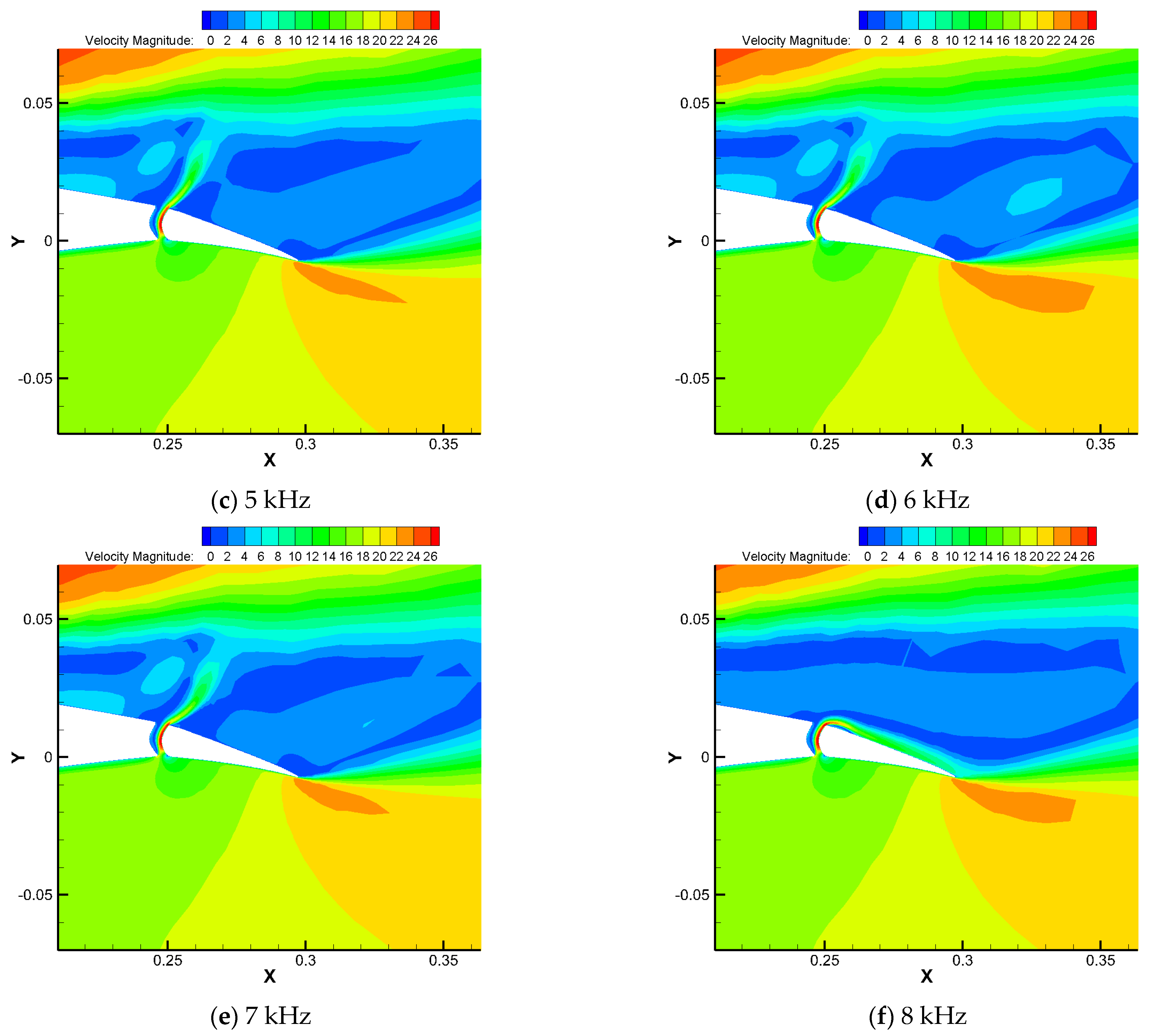 Processes 13 01032 g011b
