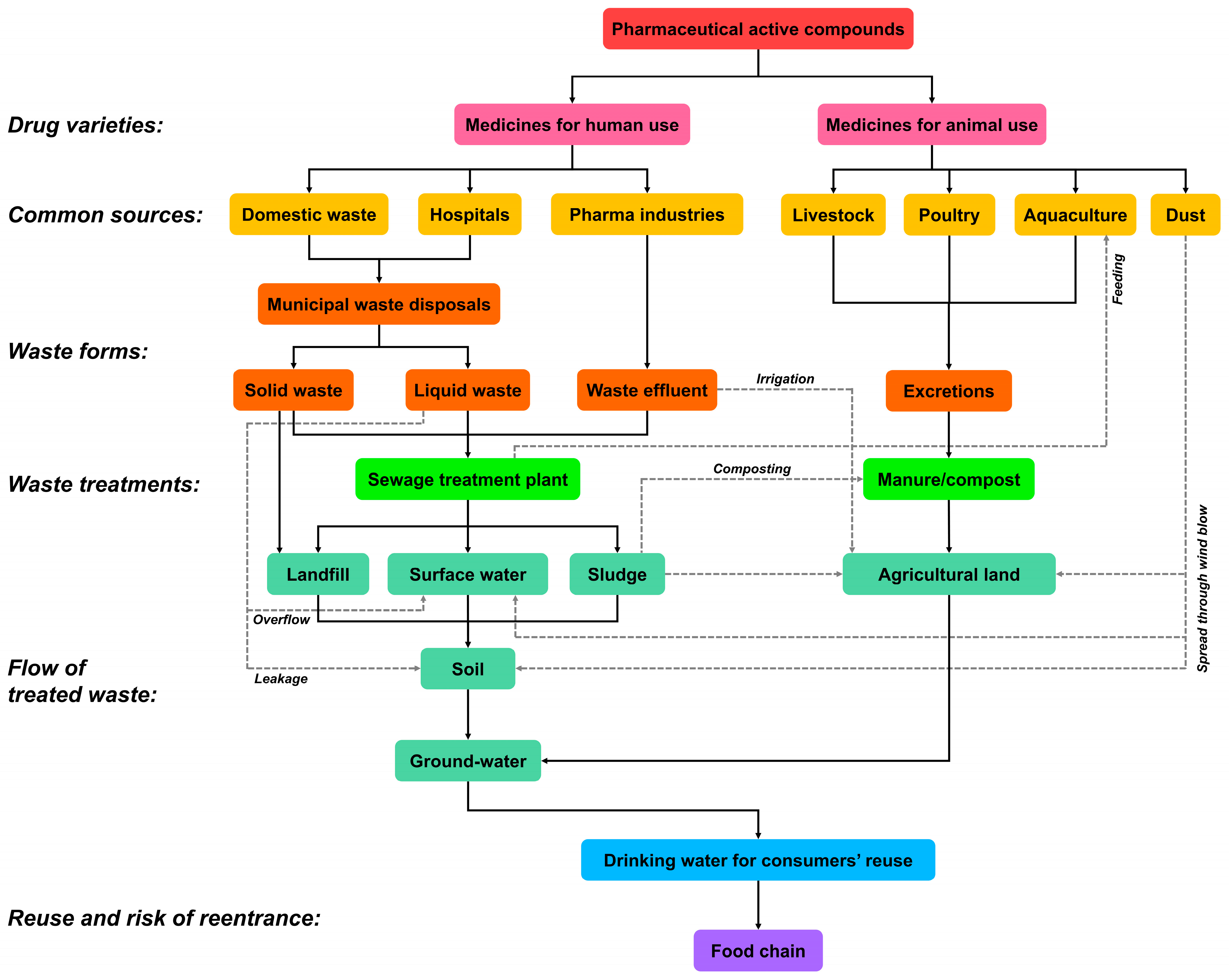Processes 13 01034 g001