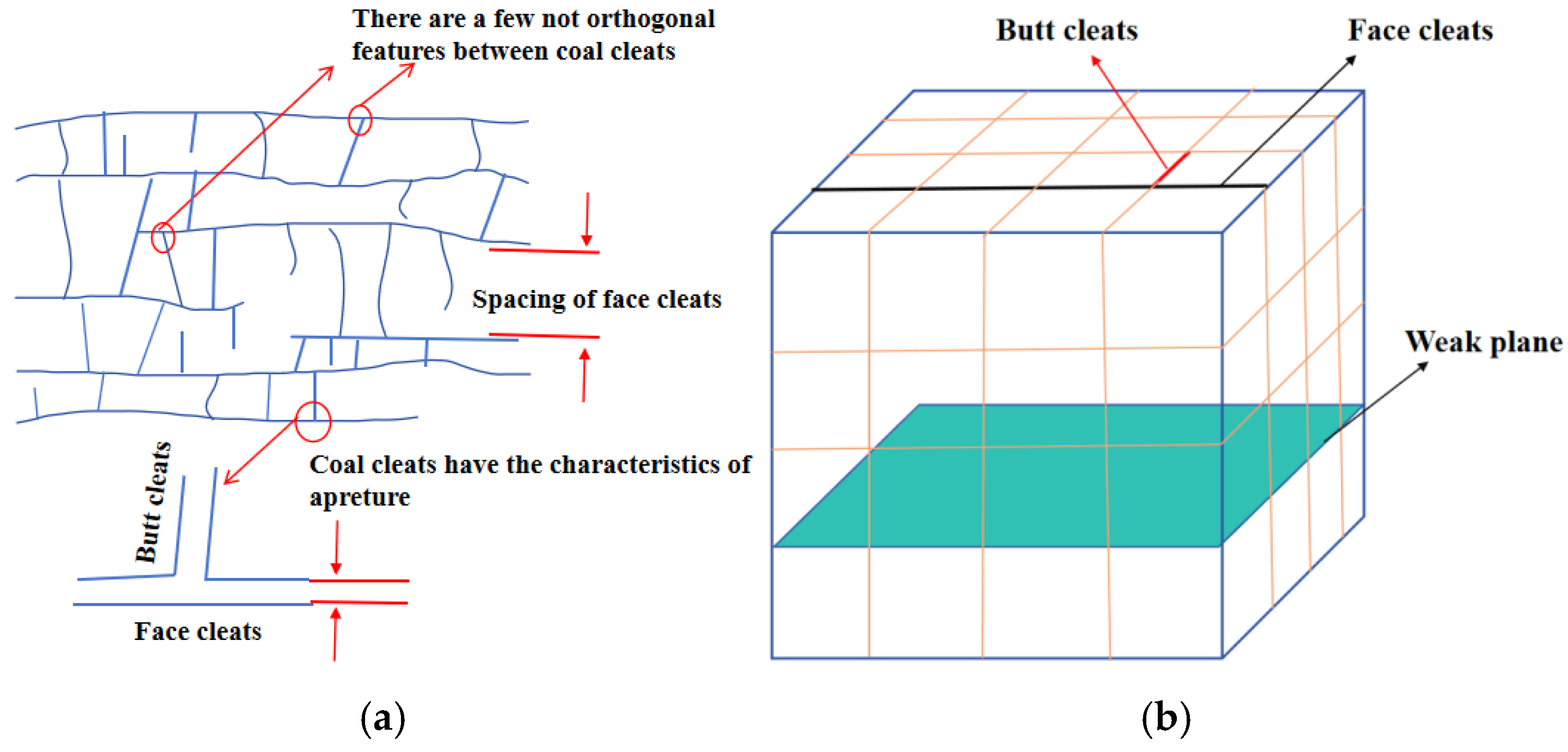 Processes 13 01036 g004
