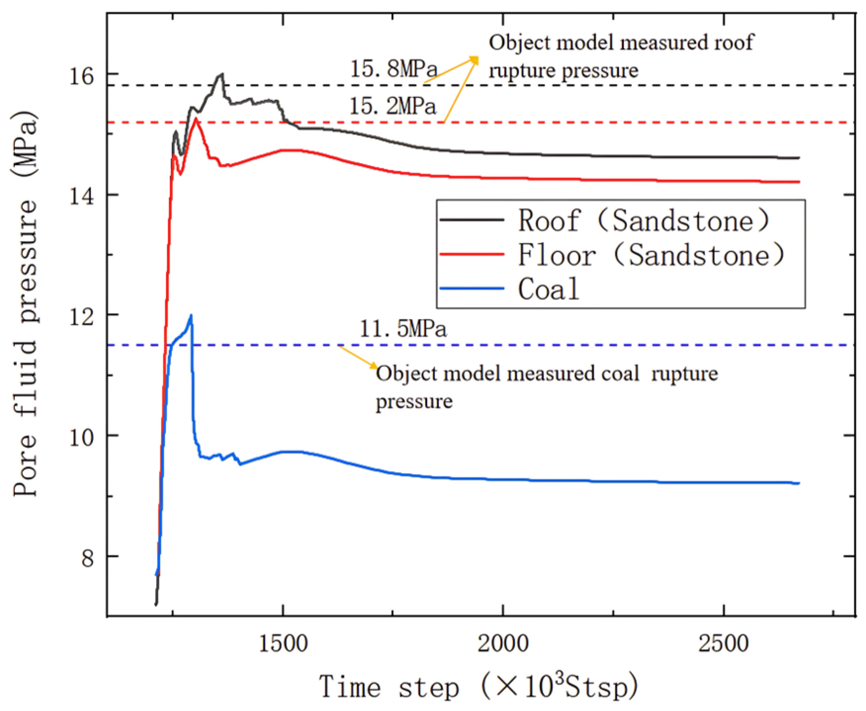 Processes 13 01036 g008