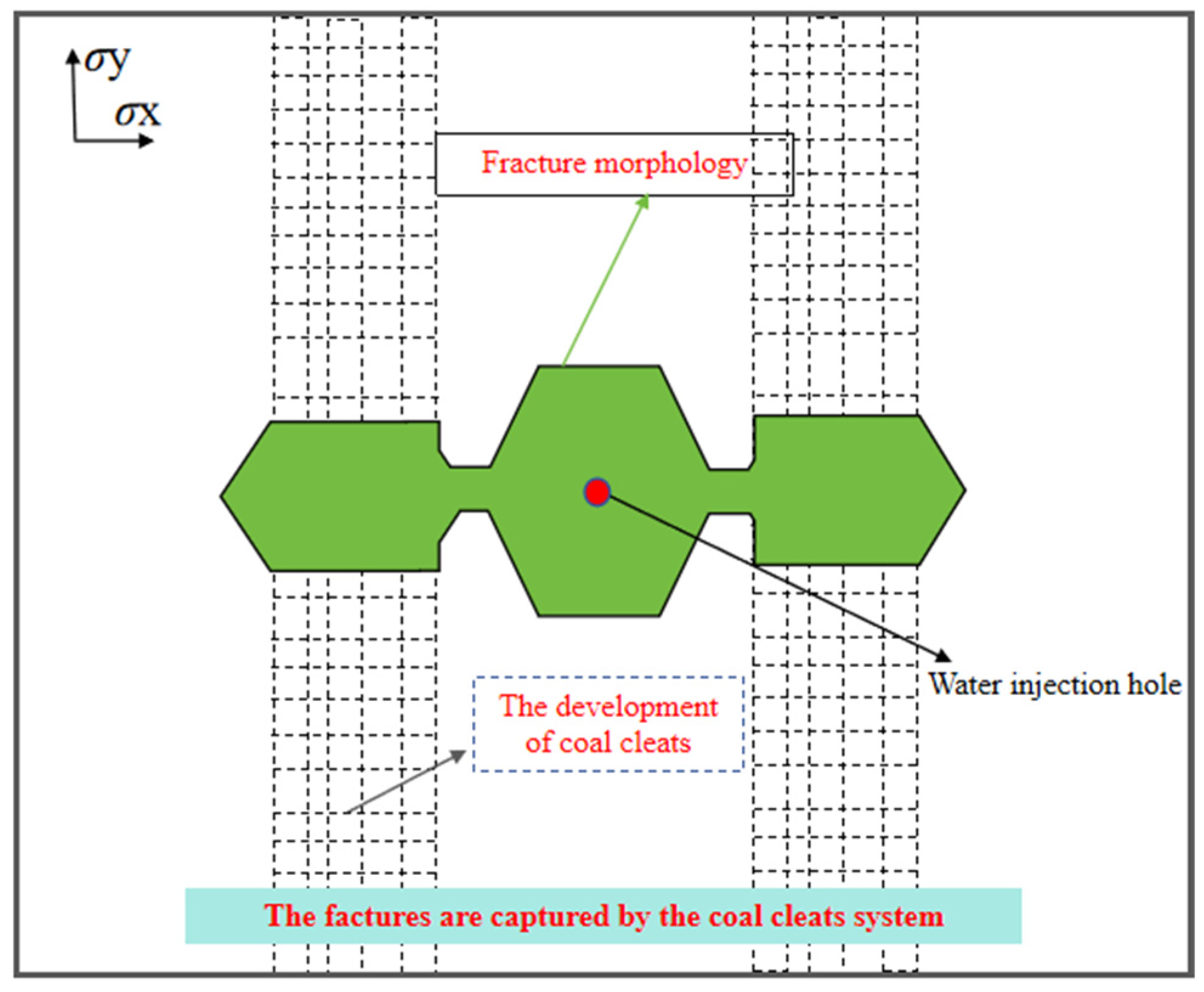 Processes 13 01036 g010
