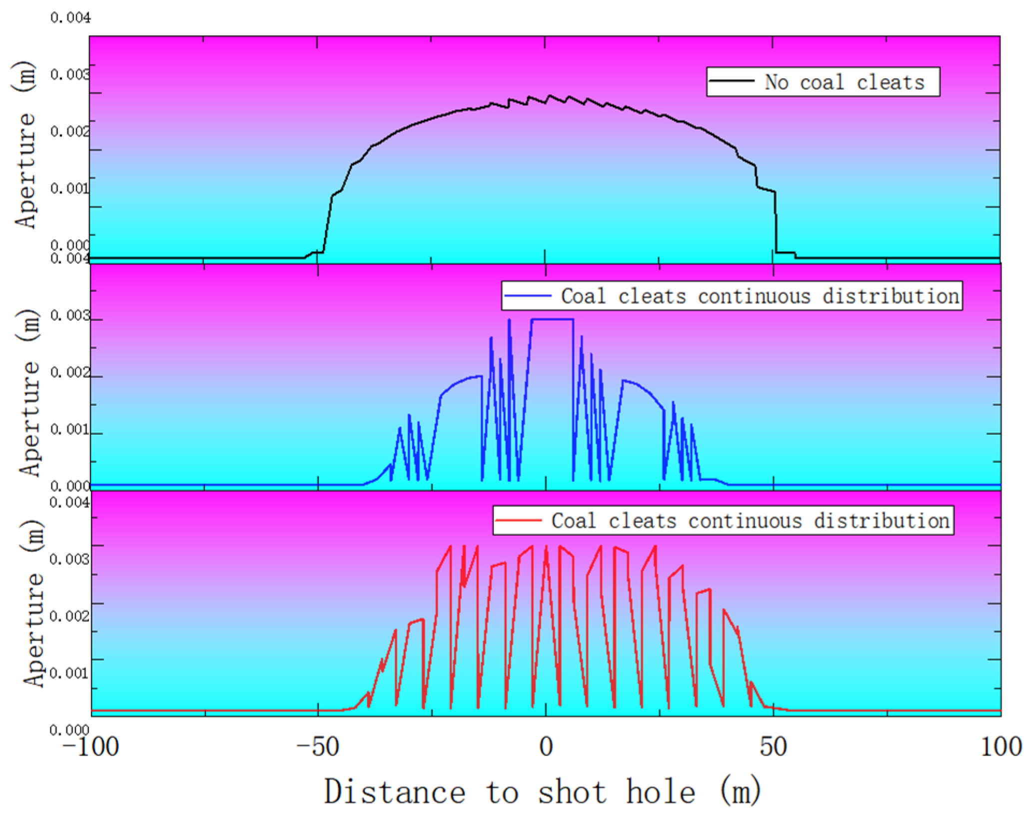 Processes 13 01036 g011