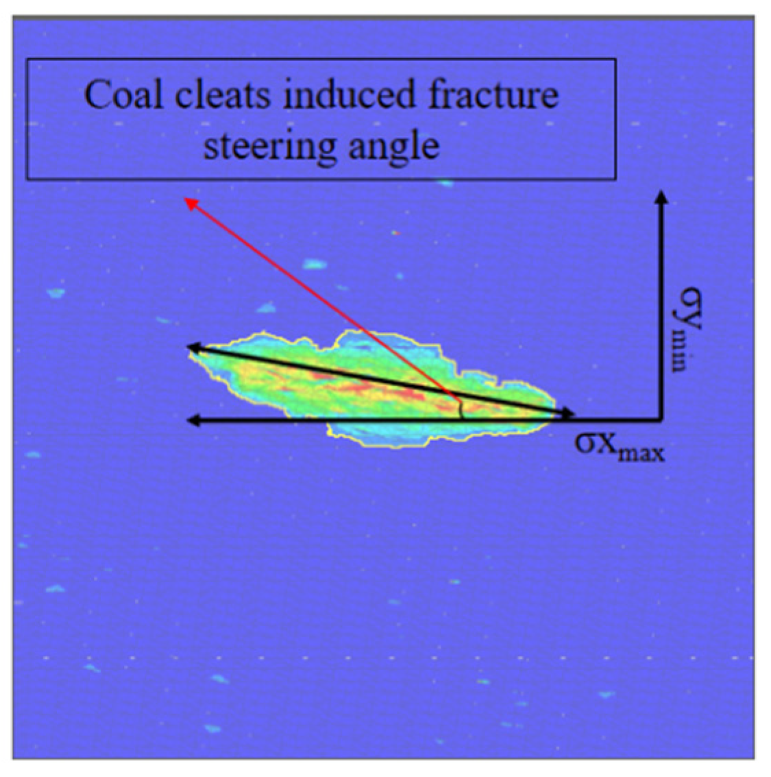 Processes 13 01036 g019