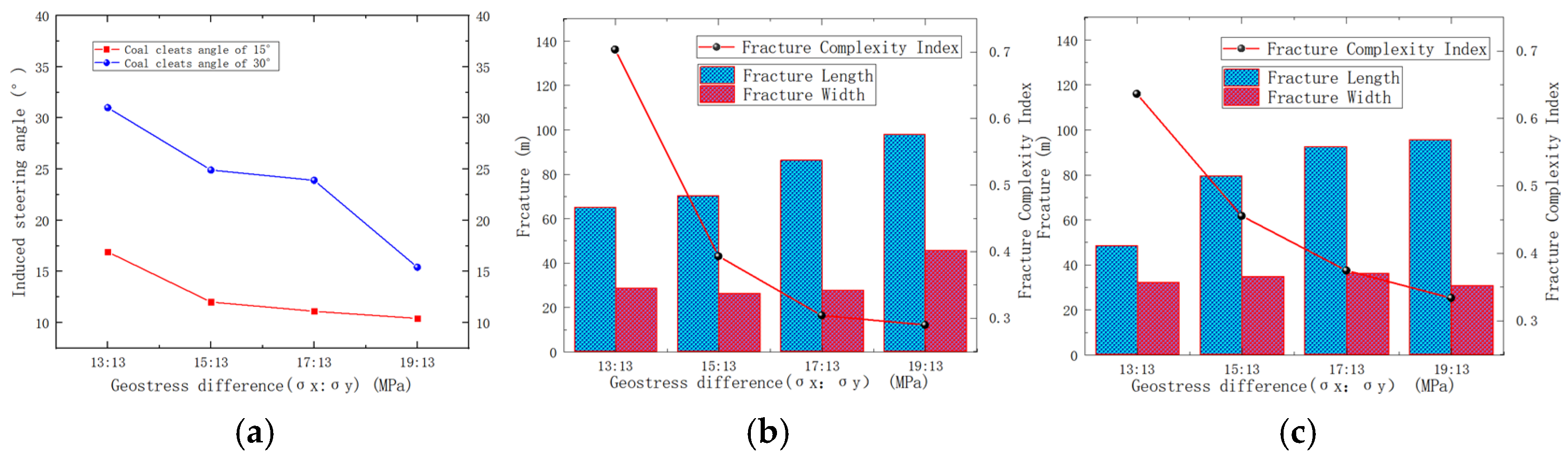 Processes 13 01036 g027