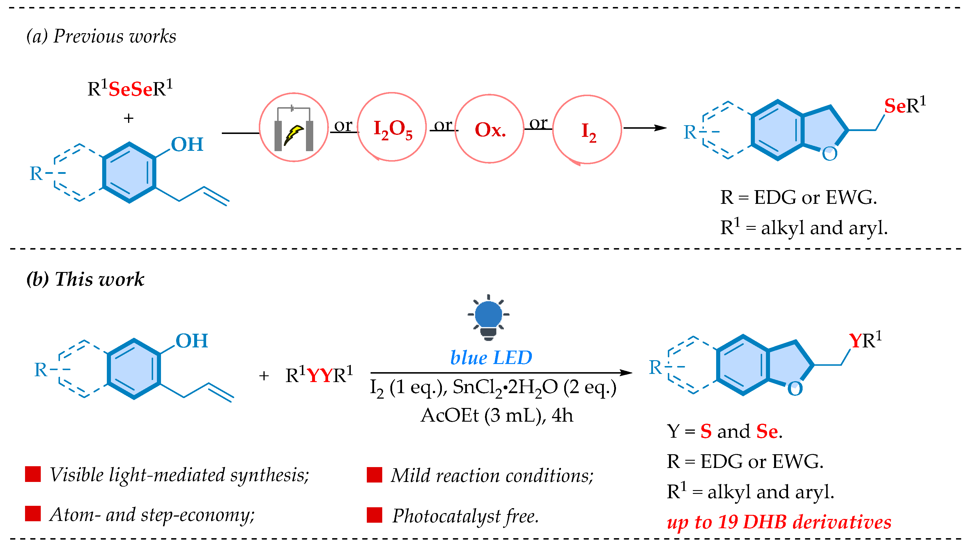 Processes 13 01038 sch001
