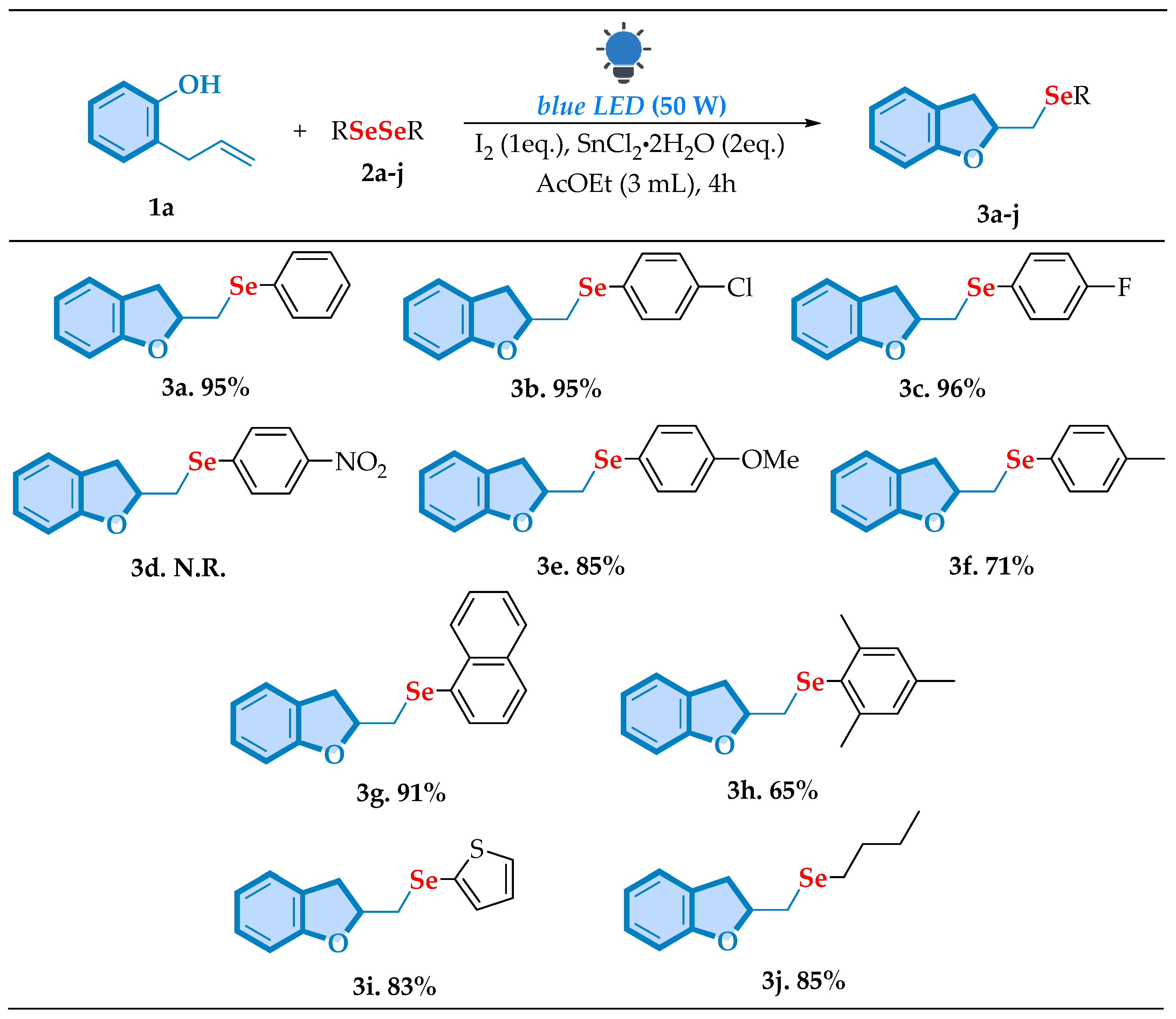 Processes 13 01038 sch002