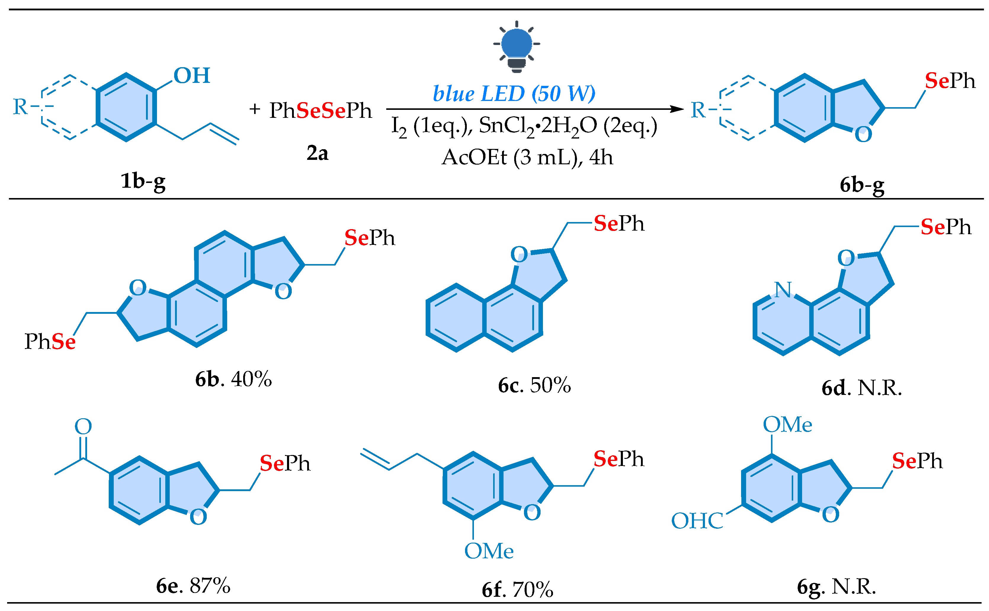 Processes 13 01038 sch004