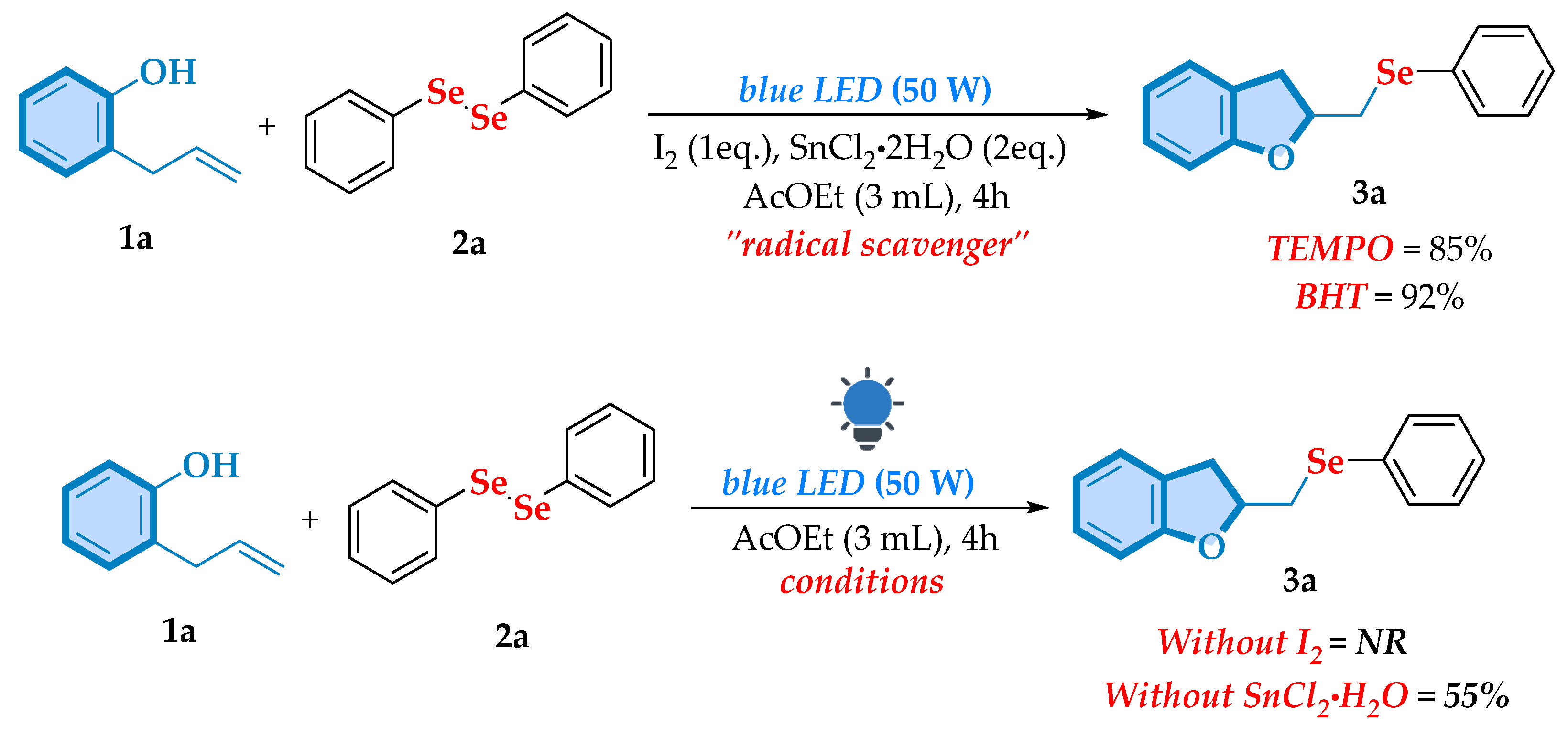 Processes 13 01038 sch006