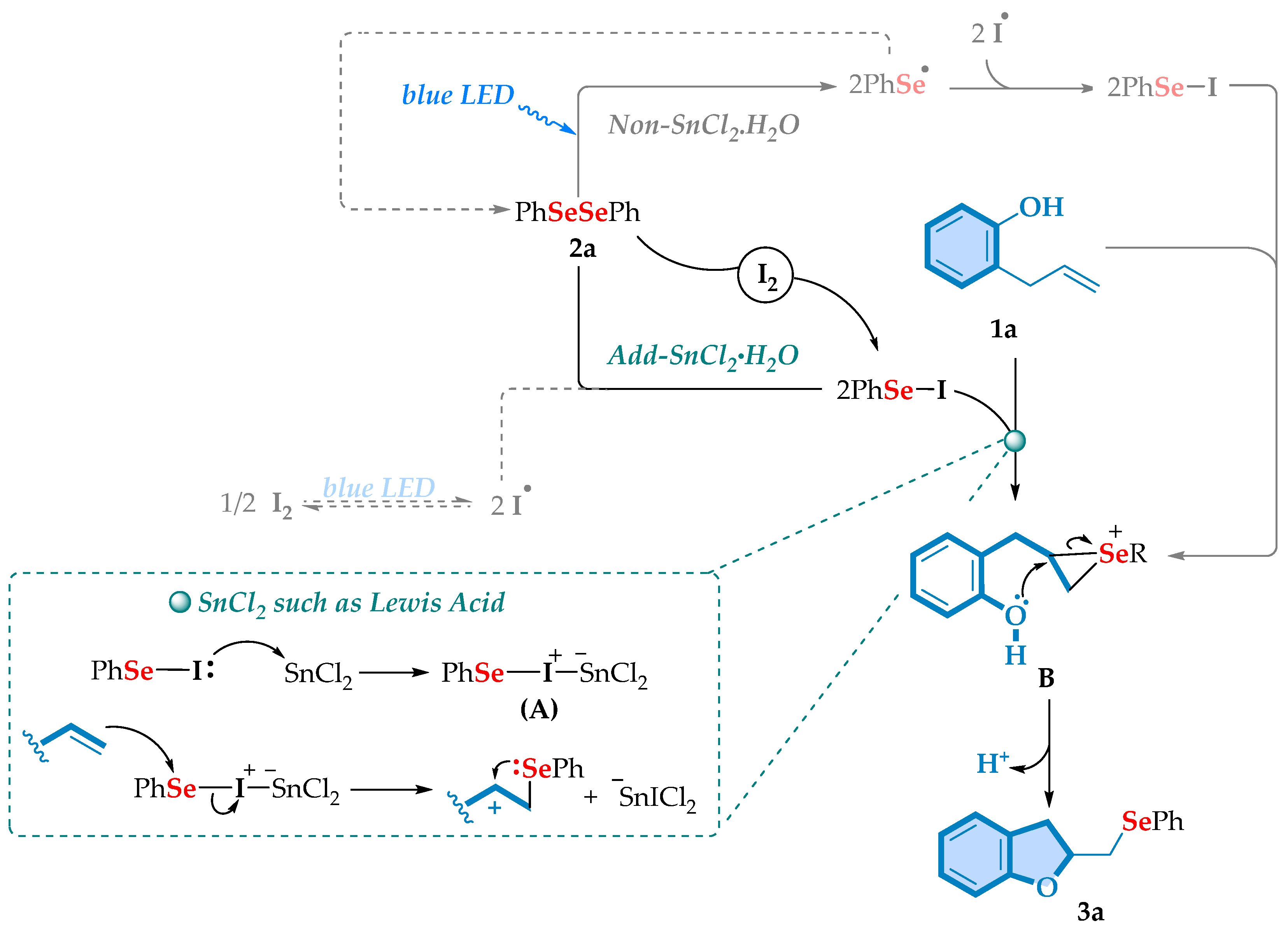 Processes 13 01038 sch007