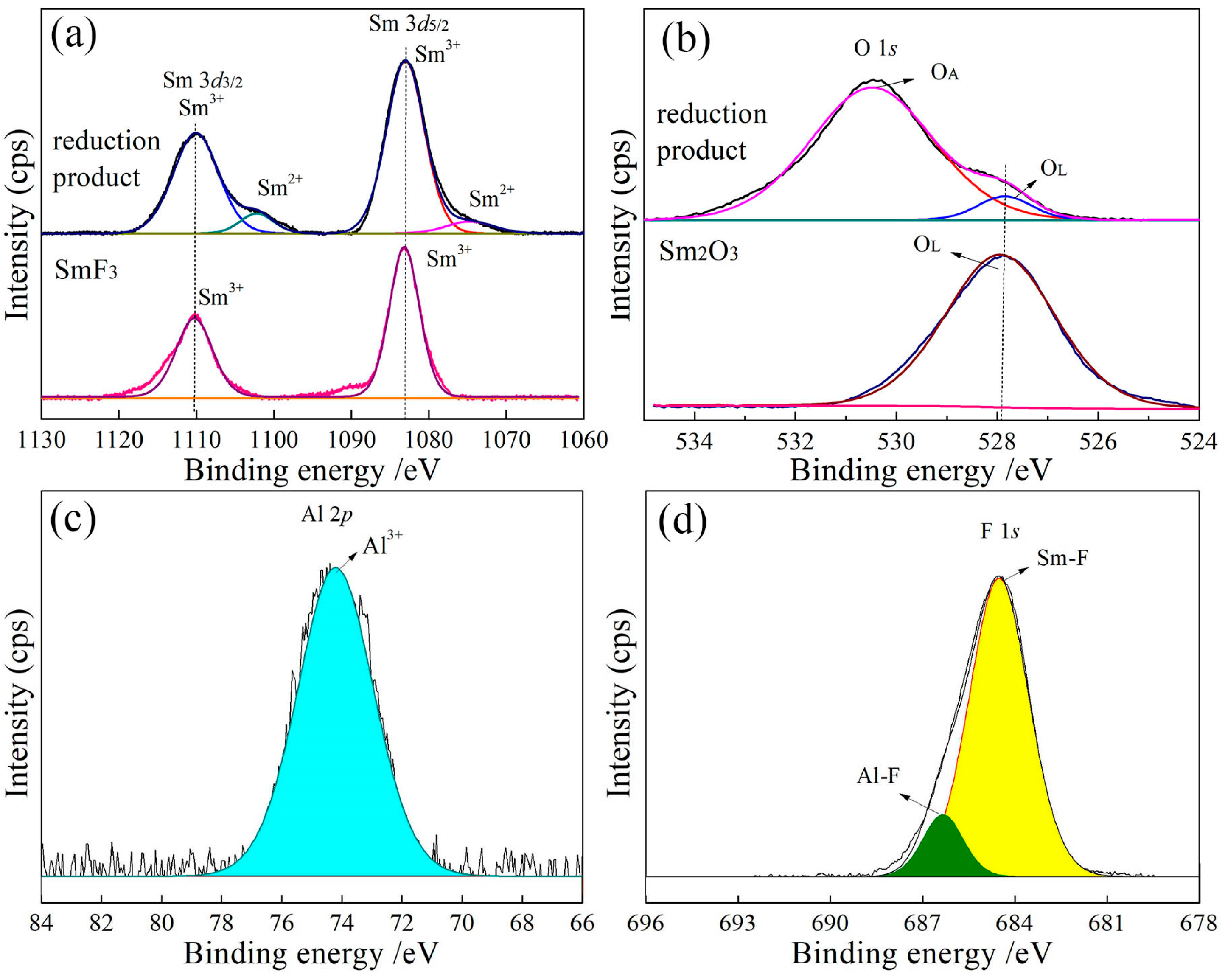Processes 13 01040 g005