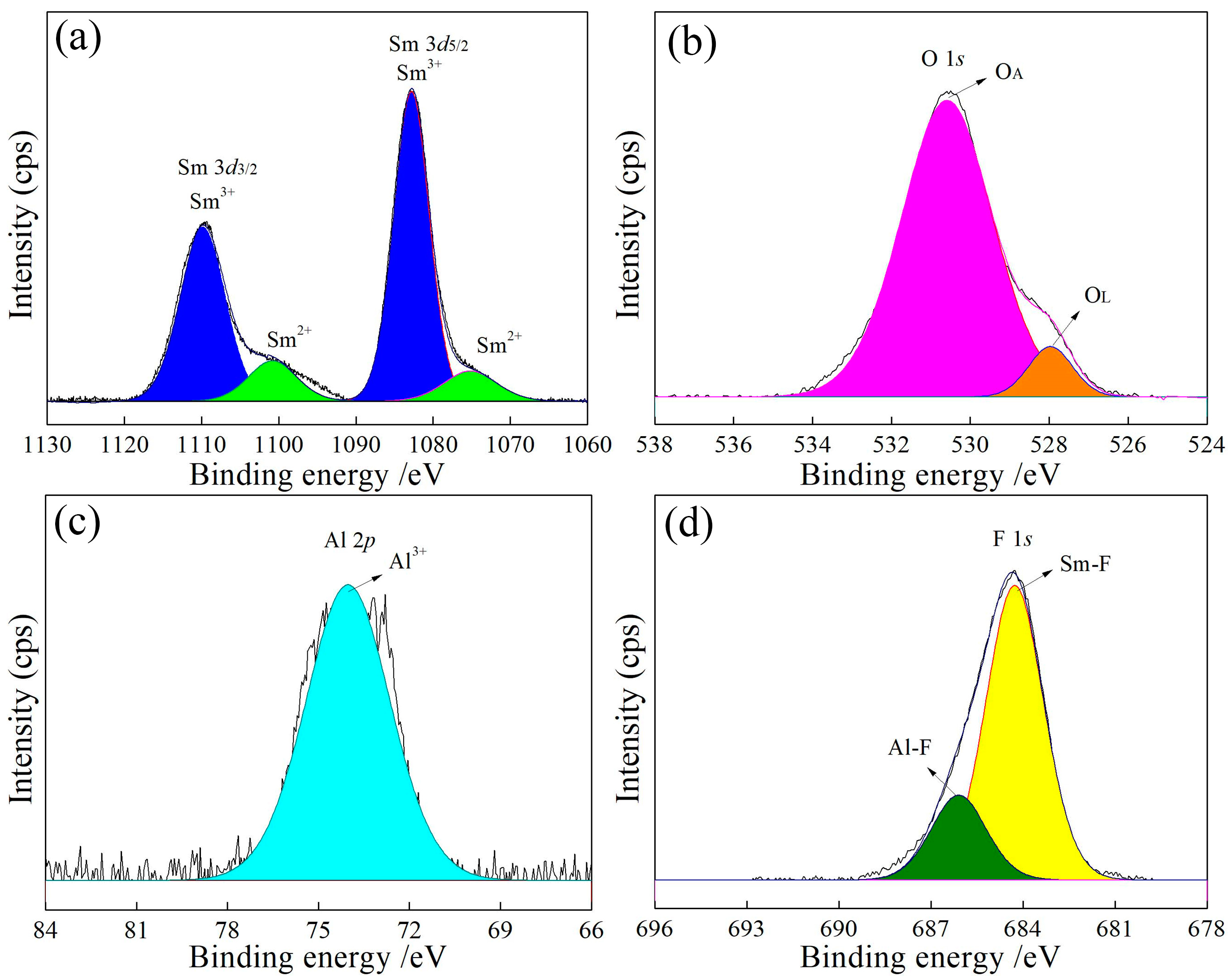 Processes 13 01040 g007