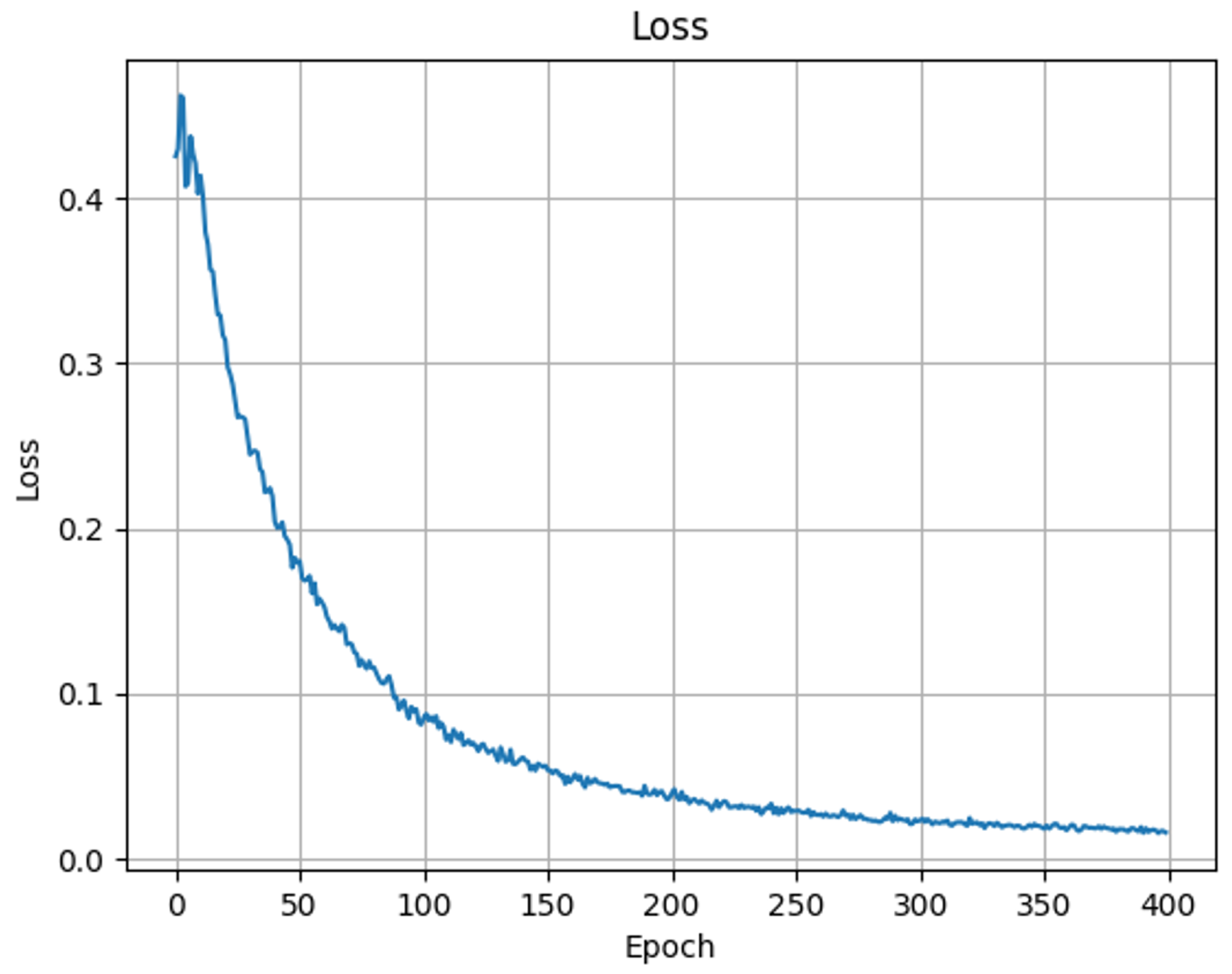 Processes 13 01043 g008