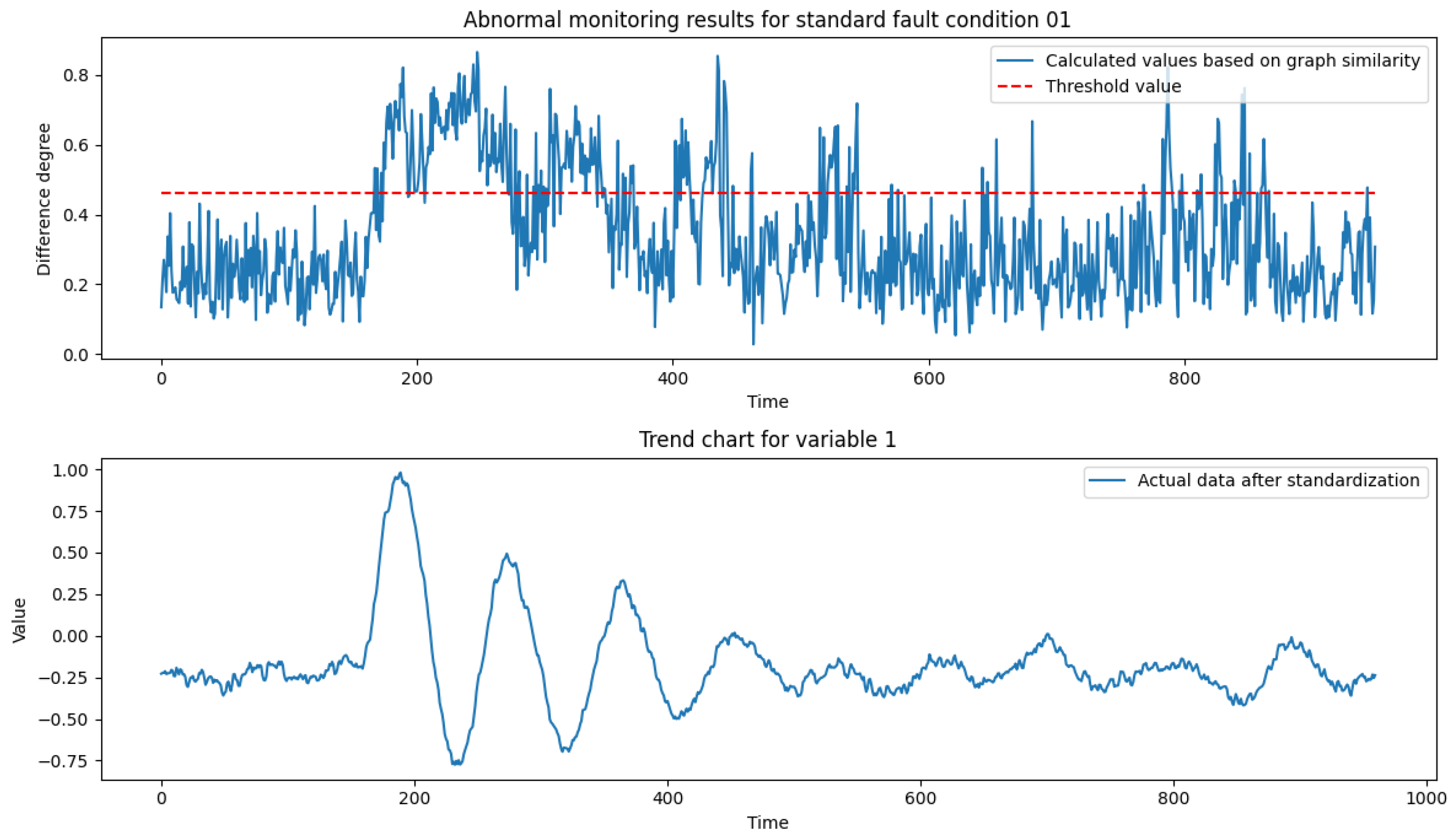 Processes 13 01043 g010