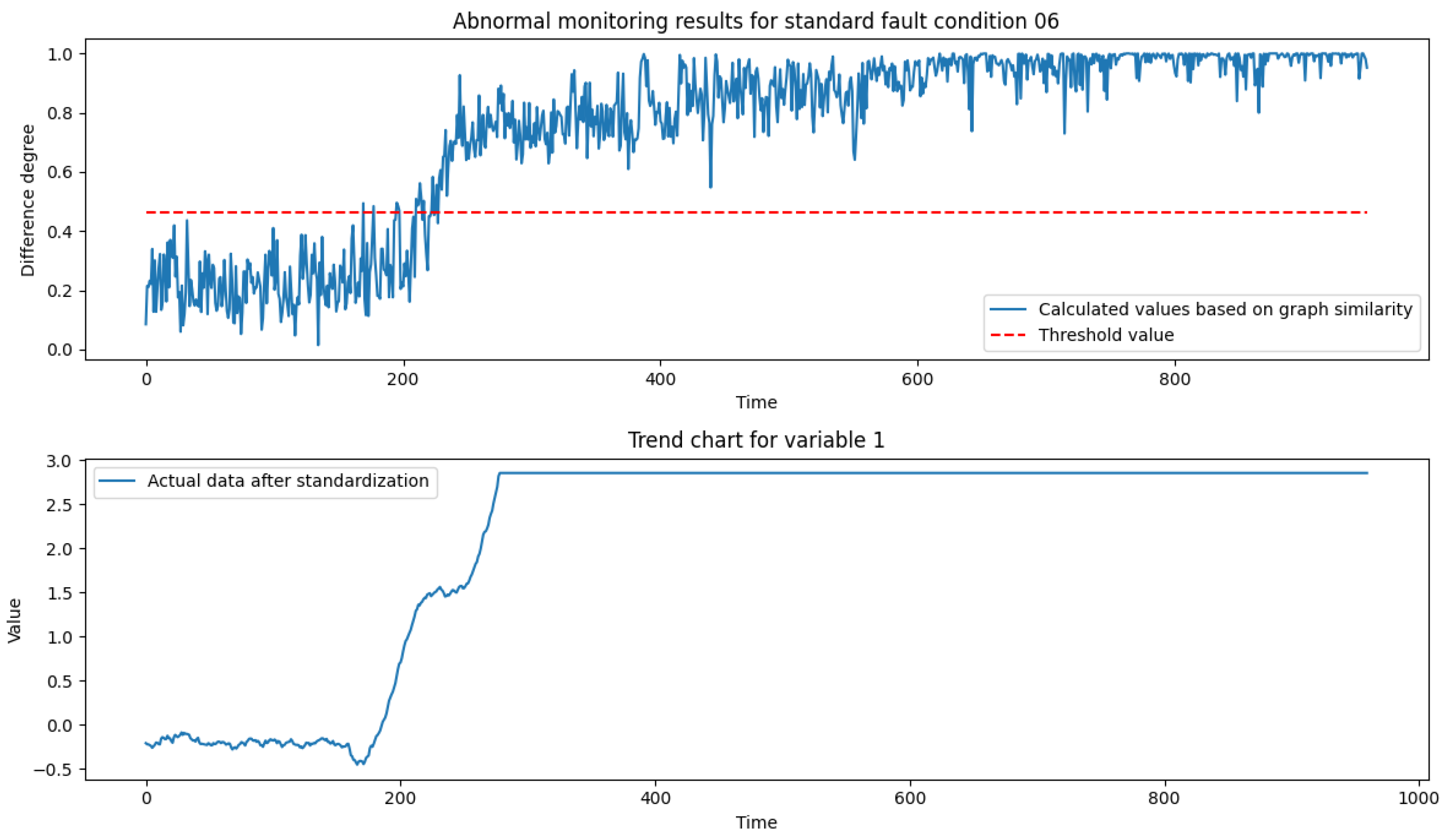 Processes 13 01043 g011