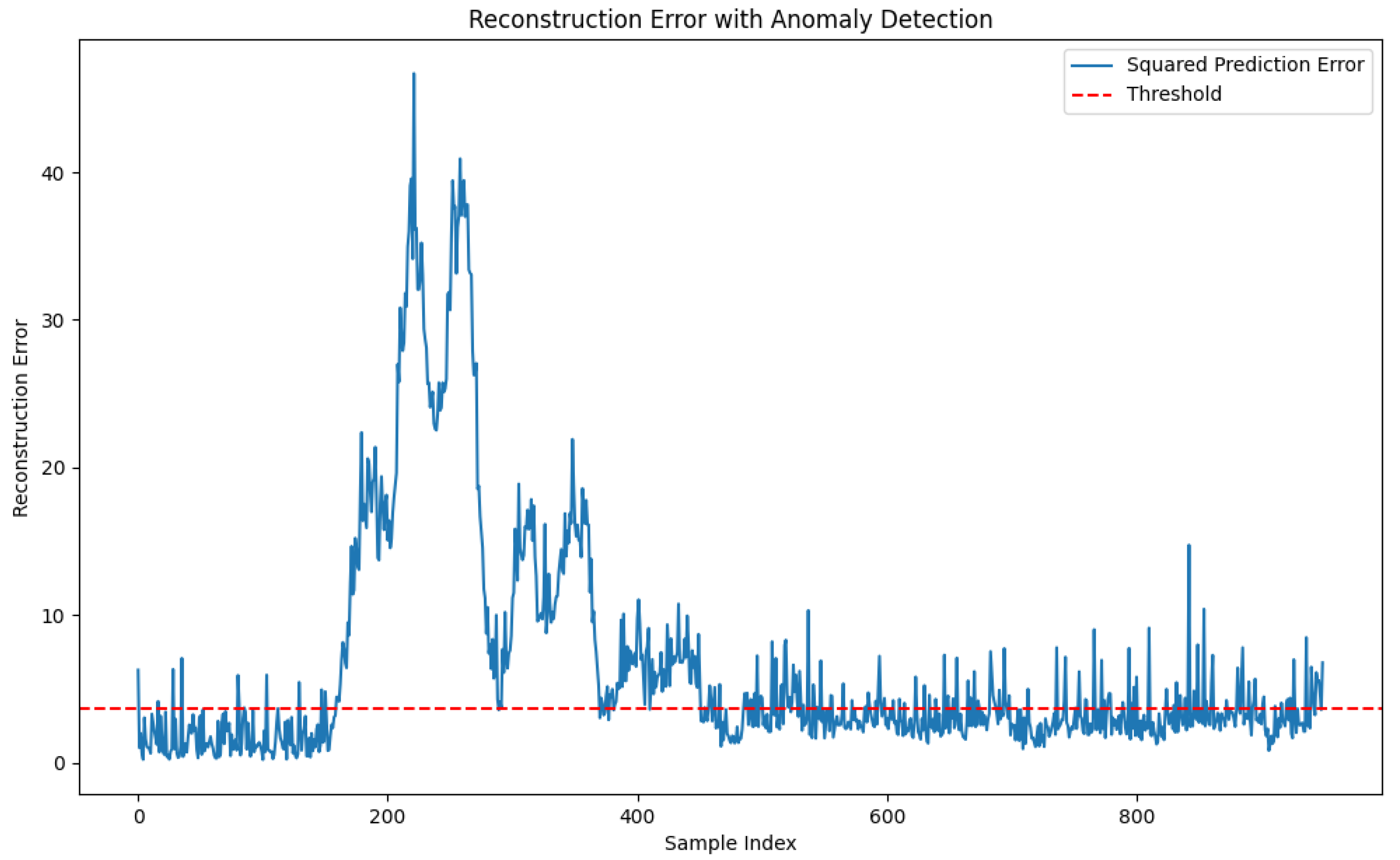 Processes 13 01043 g015